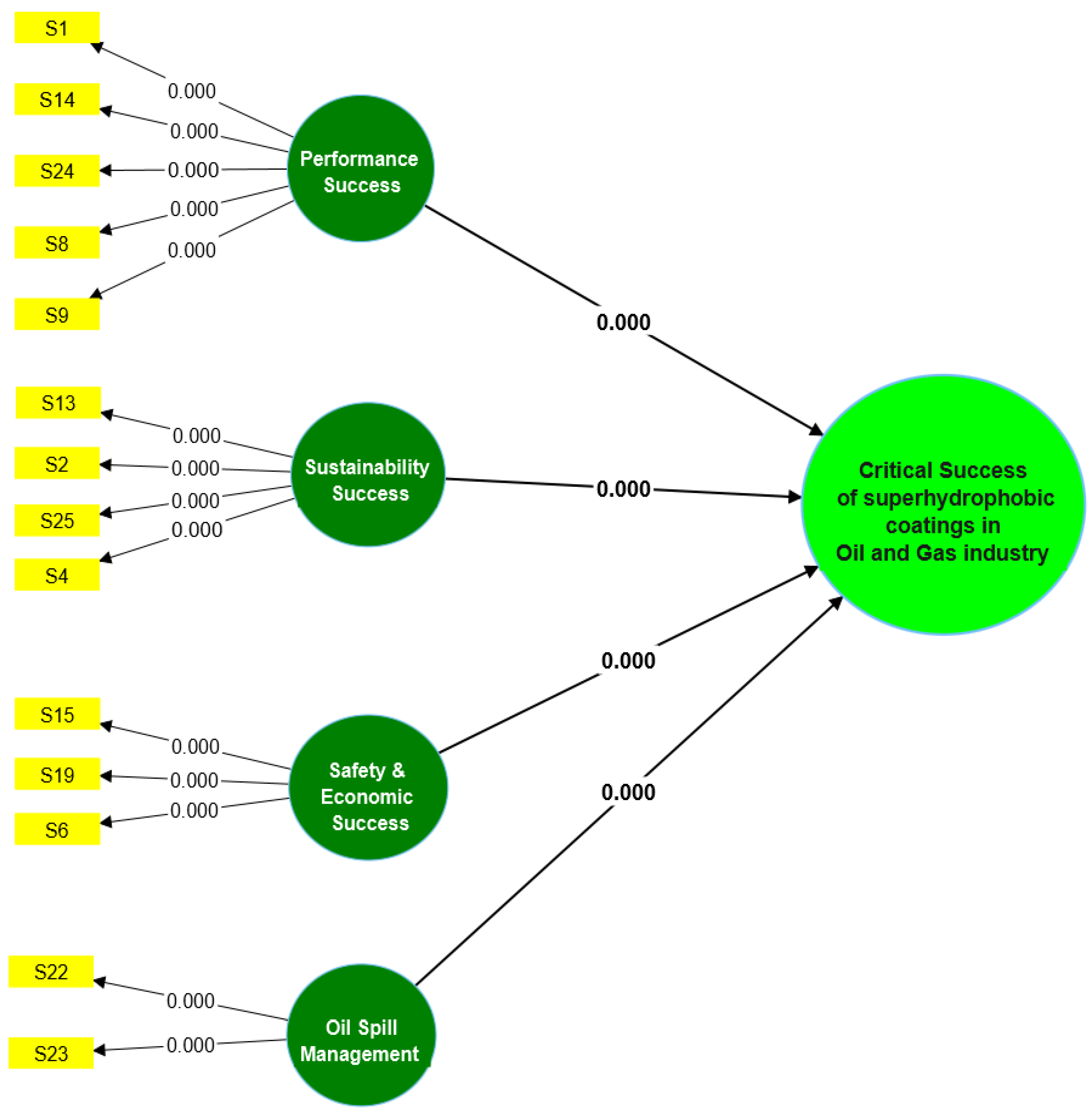 Coatings 13 00526 g006 Coatings 13 00526 g006