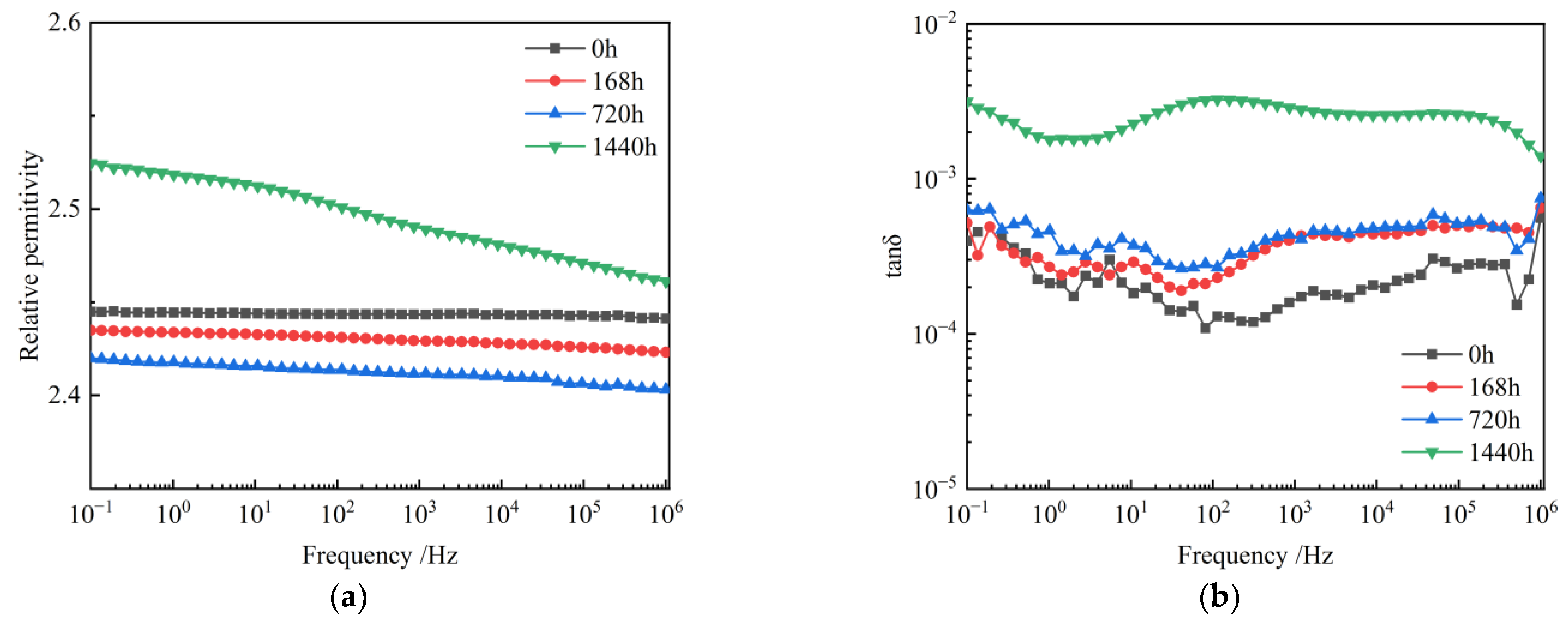 Coatings 13 00527 g005
