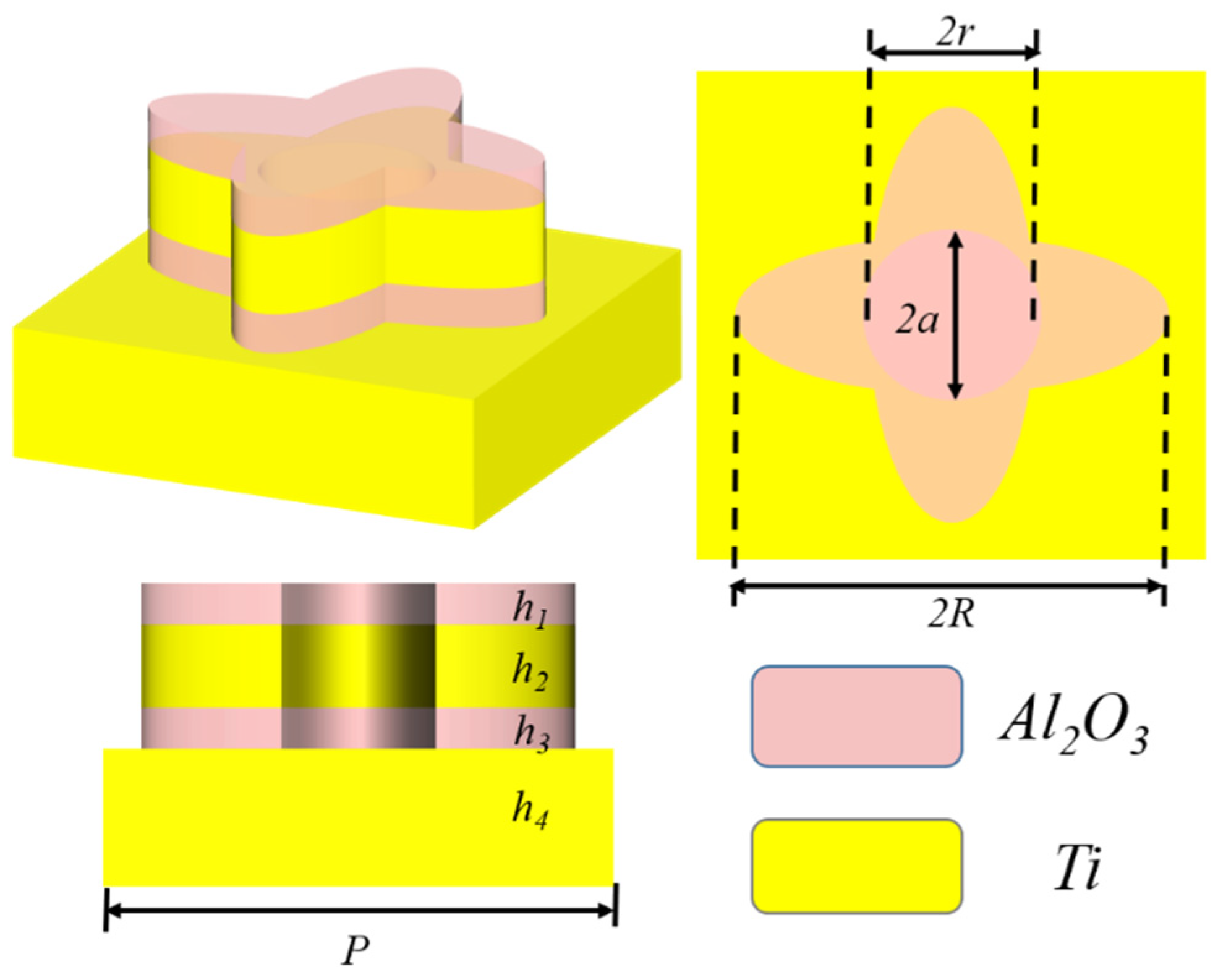 Coatings 13 00531 g001 Coatings 13 00531 g001
