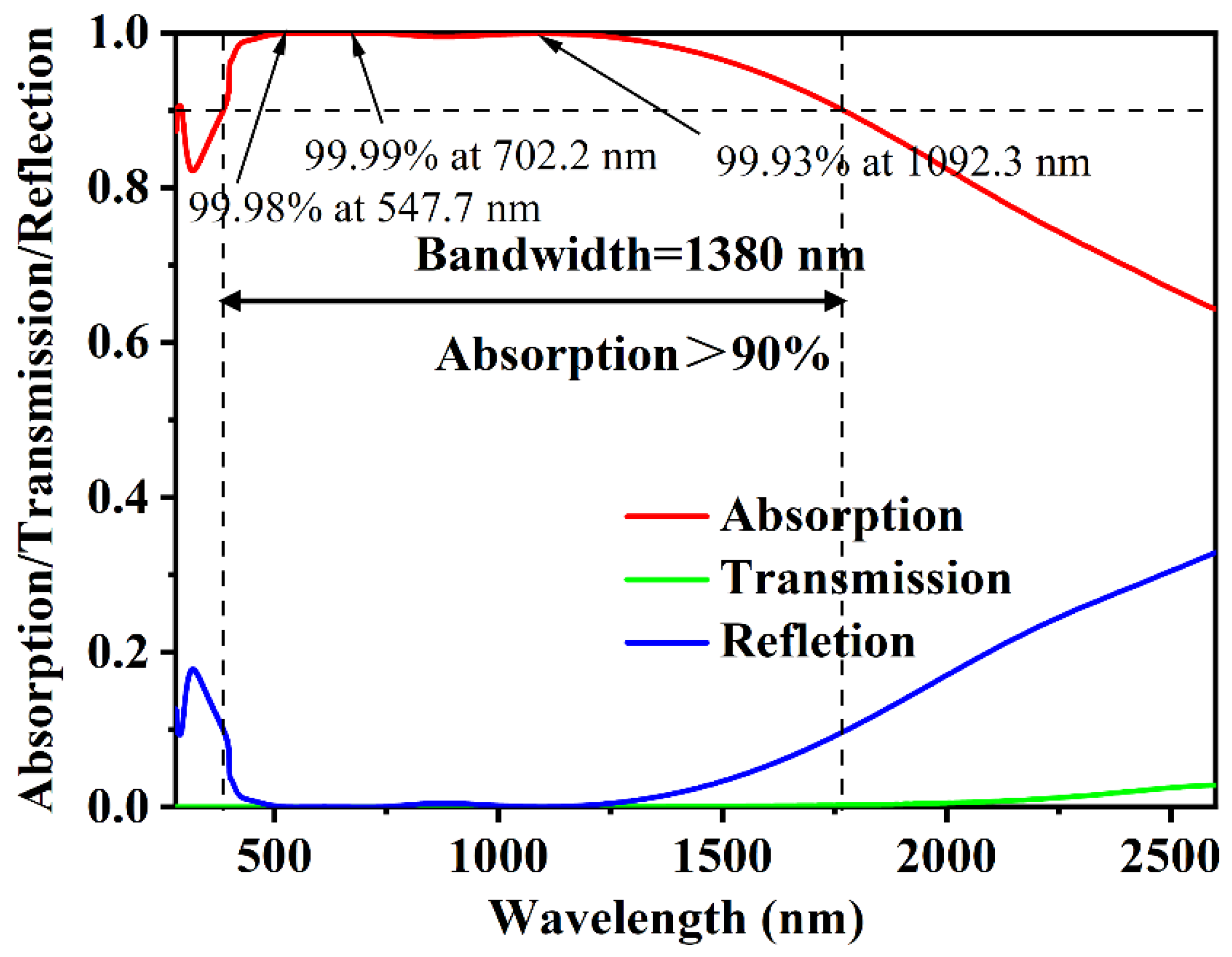 Coatings 13 00531 g002 Coatings 13 00531 g002