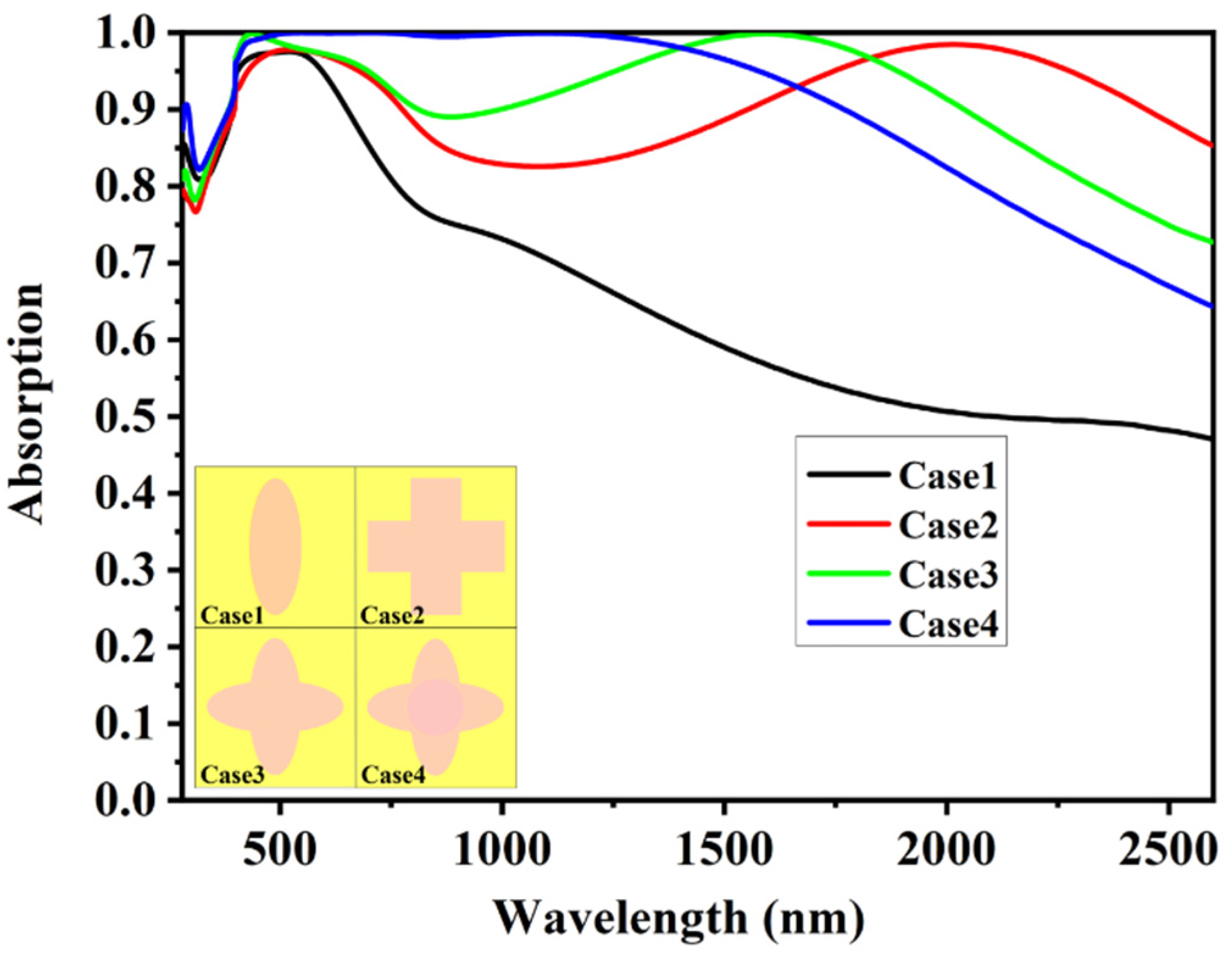 Coatings 13 00531 g006 Coatings 13 00531 g006