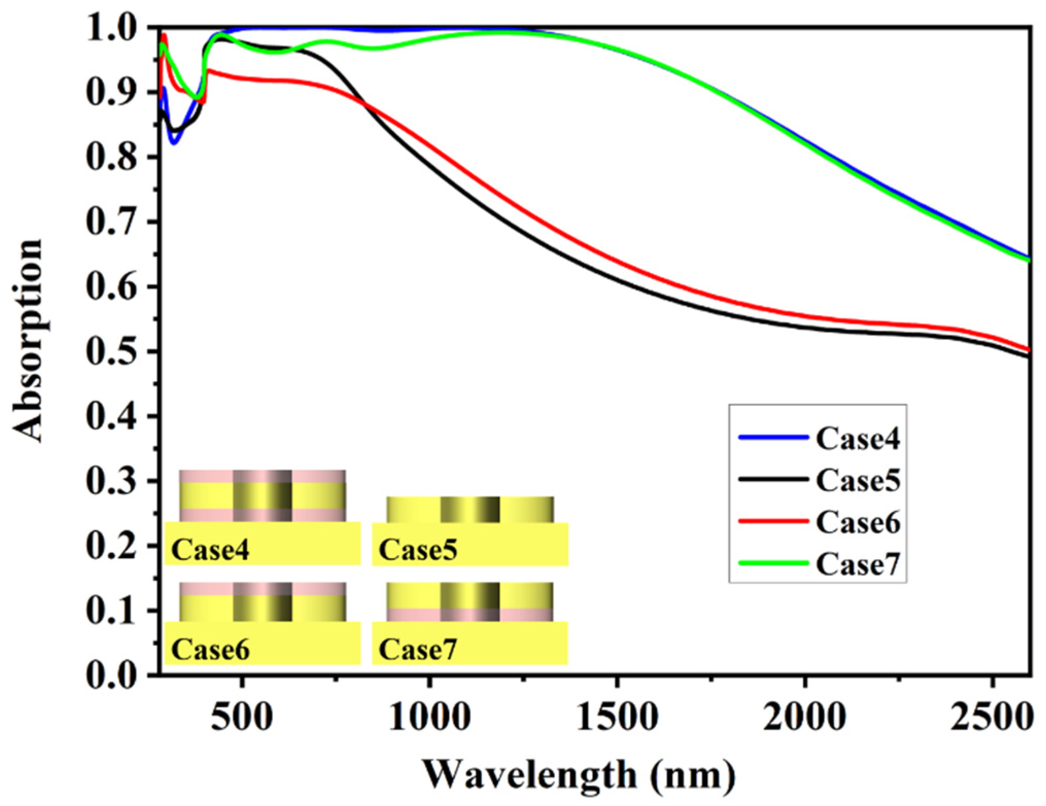 Coatings 13 00531 g008 Coatings 13 00531 g008