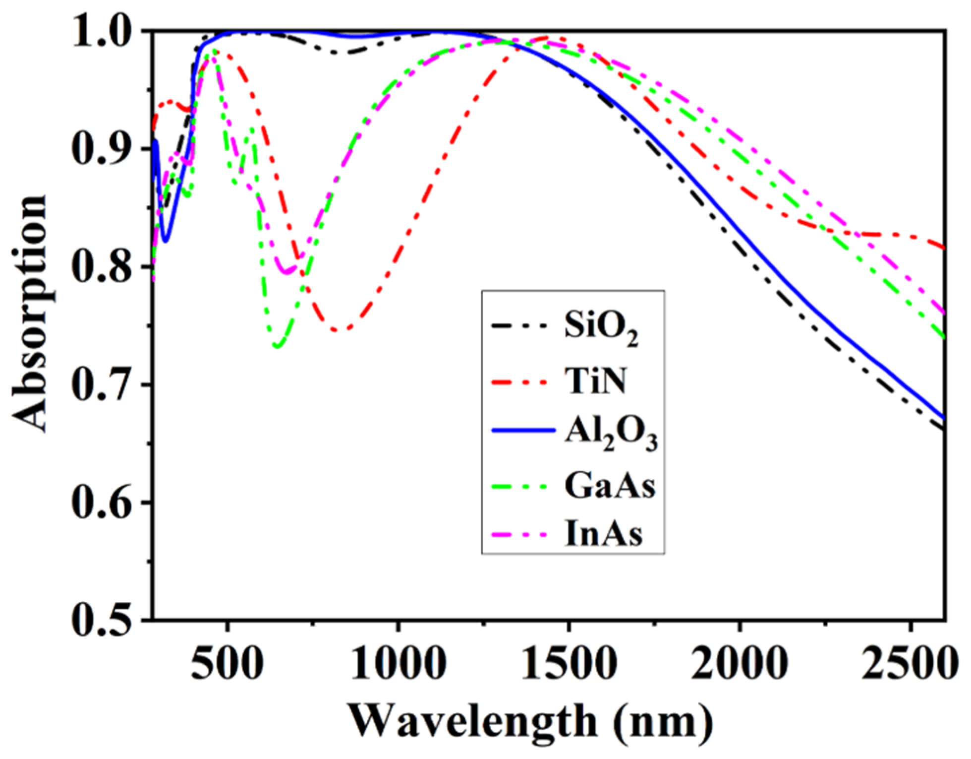 Coatings 13 00531 g010 Coatings 13 00531 g010