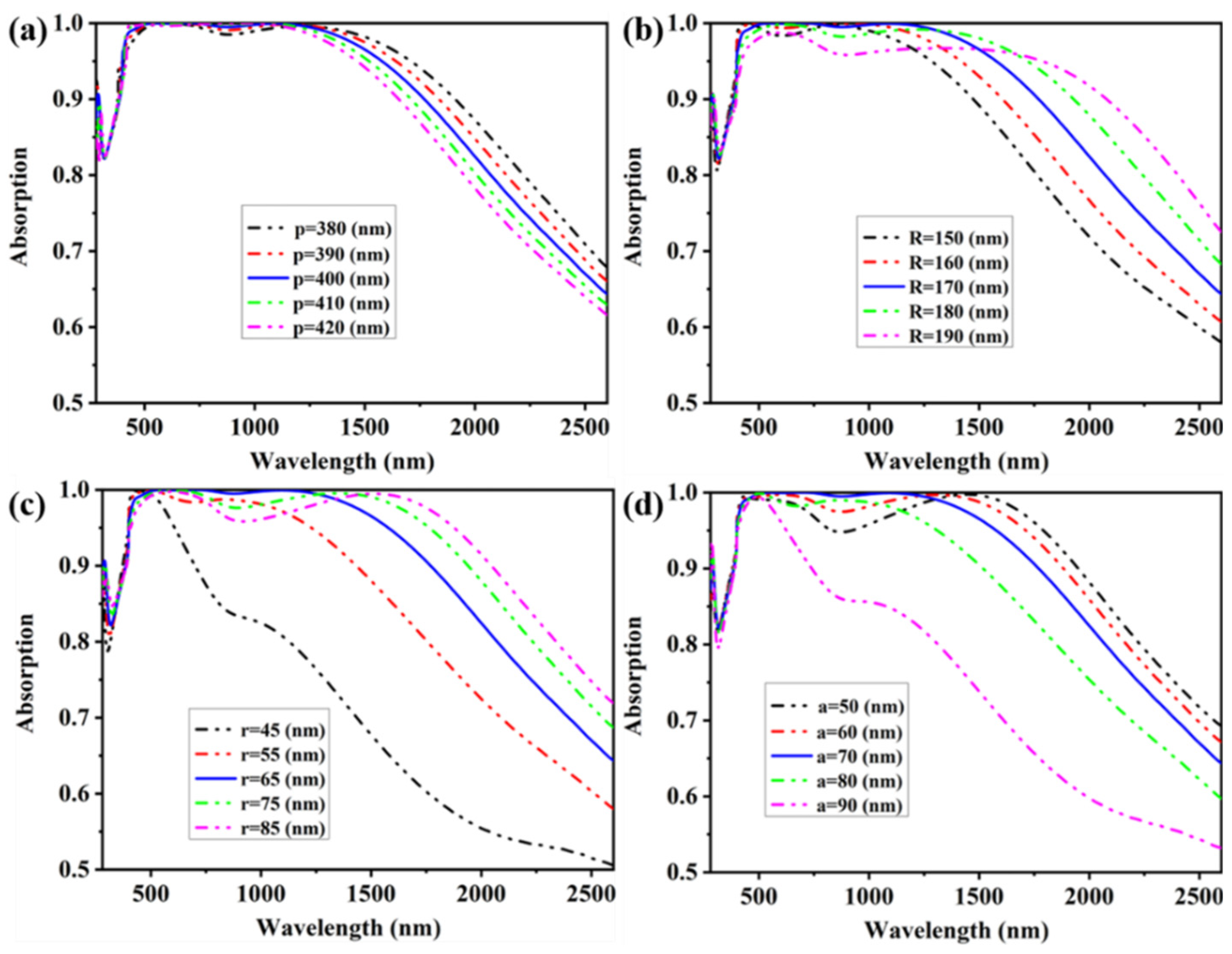 Coatings 13 00531 g011 Coatings 13 00531 g011
