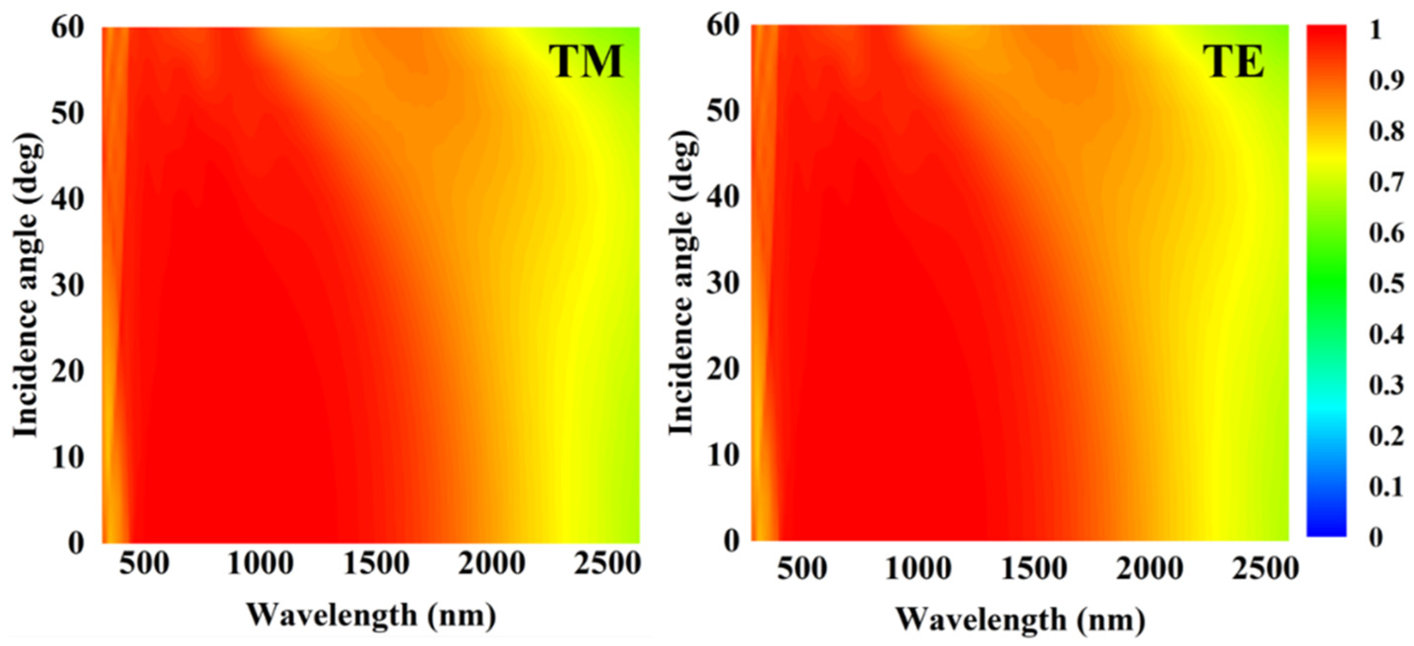 Coatings 13 00531 g013 Coatings 13 00531 g013