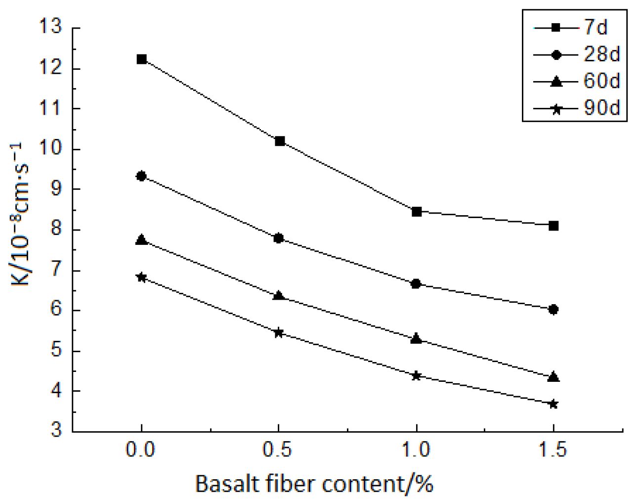Coatings 13 00532 g010 550