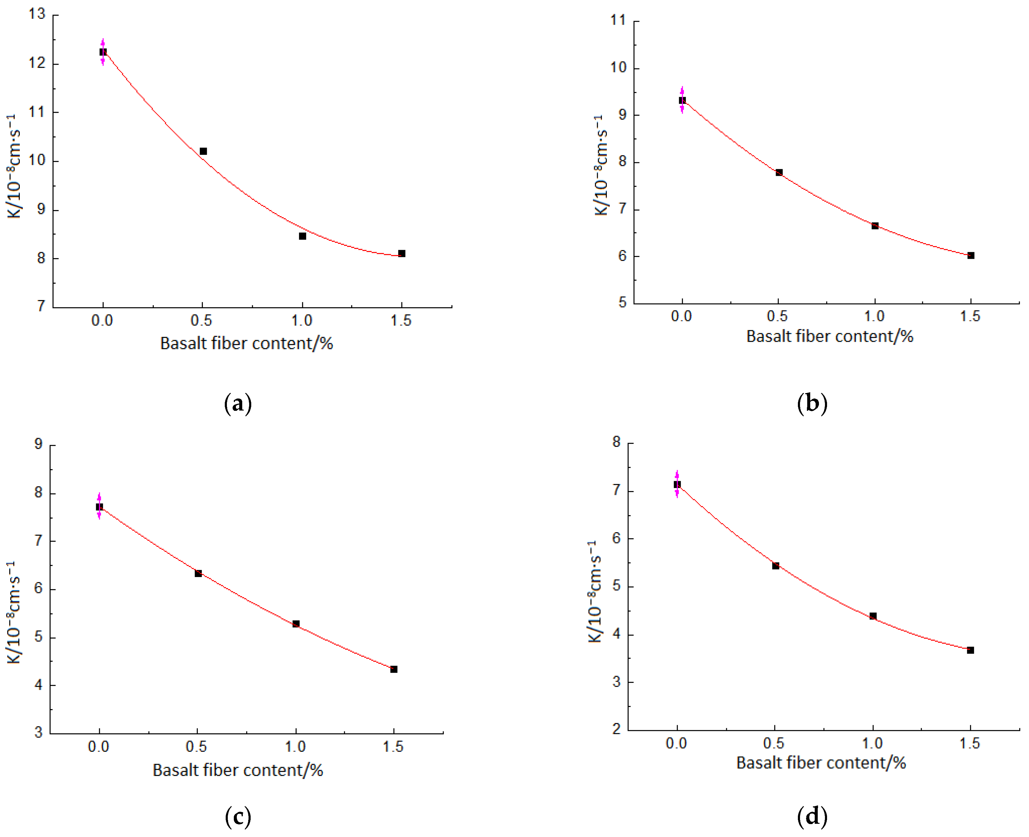Coatings 13 00532 g011 550