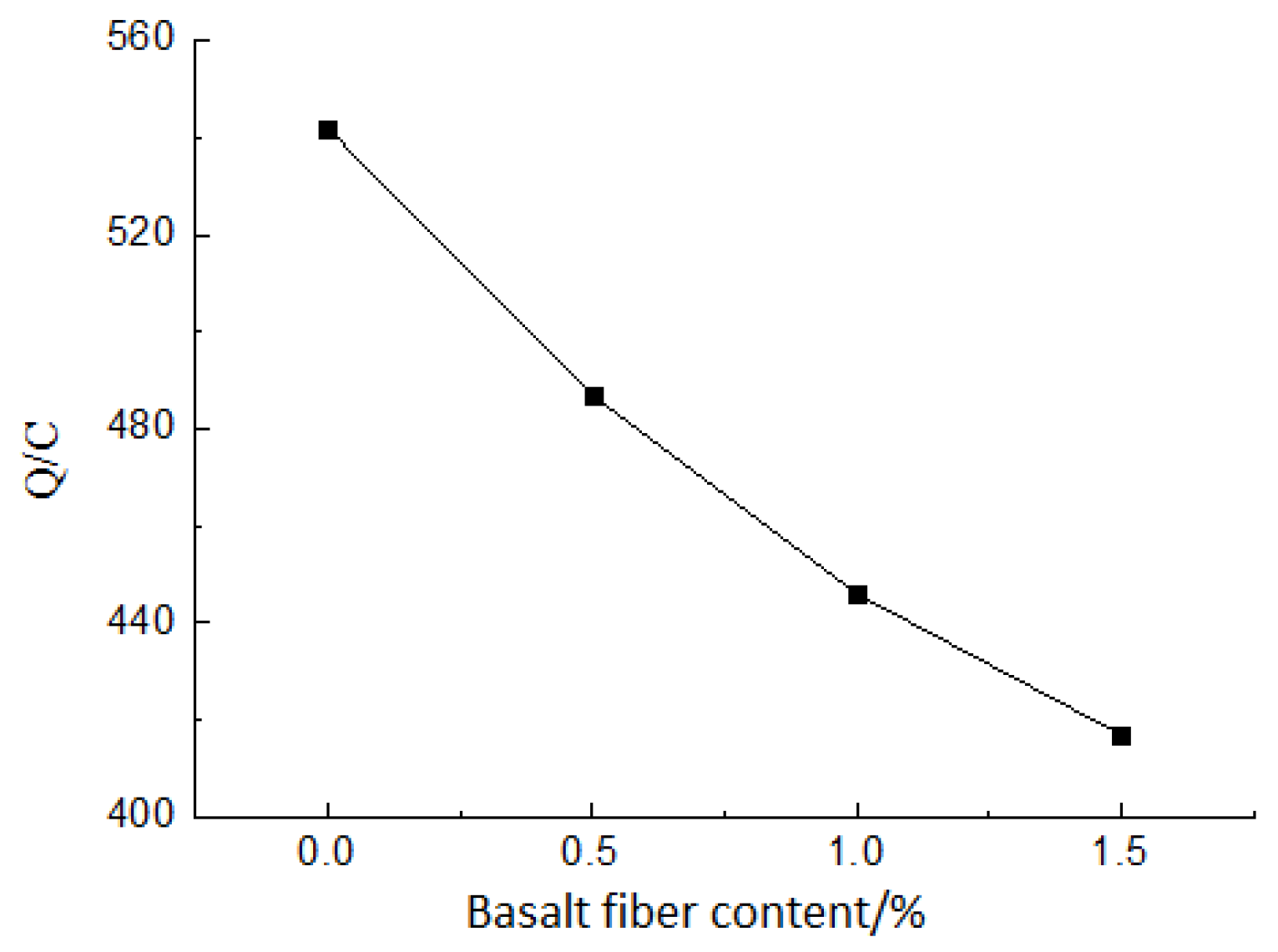 Coatings 13 00532 g012 550