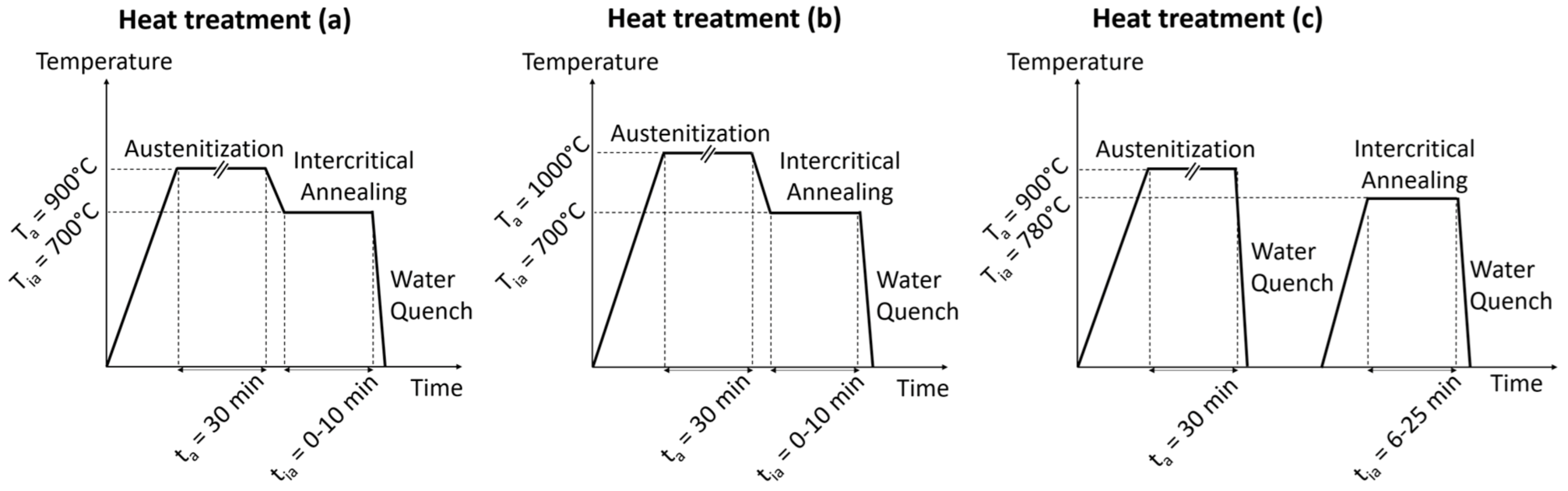 Coatings 13 00533 g001 Coatings 13 00533 g001