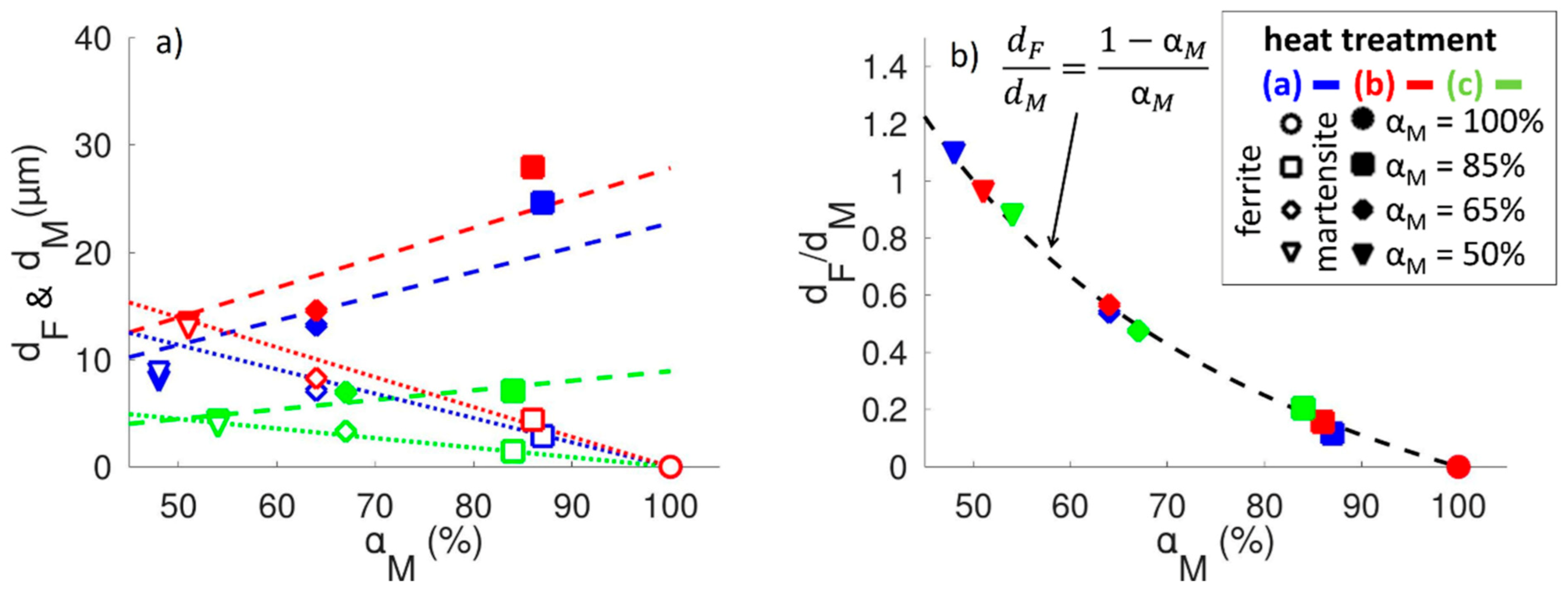 Coatings 13 00533 g008 Coatings 13 00533 g008