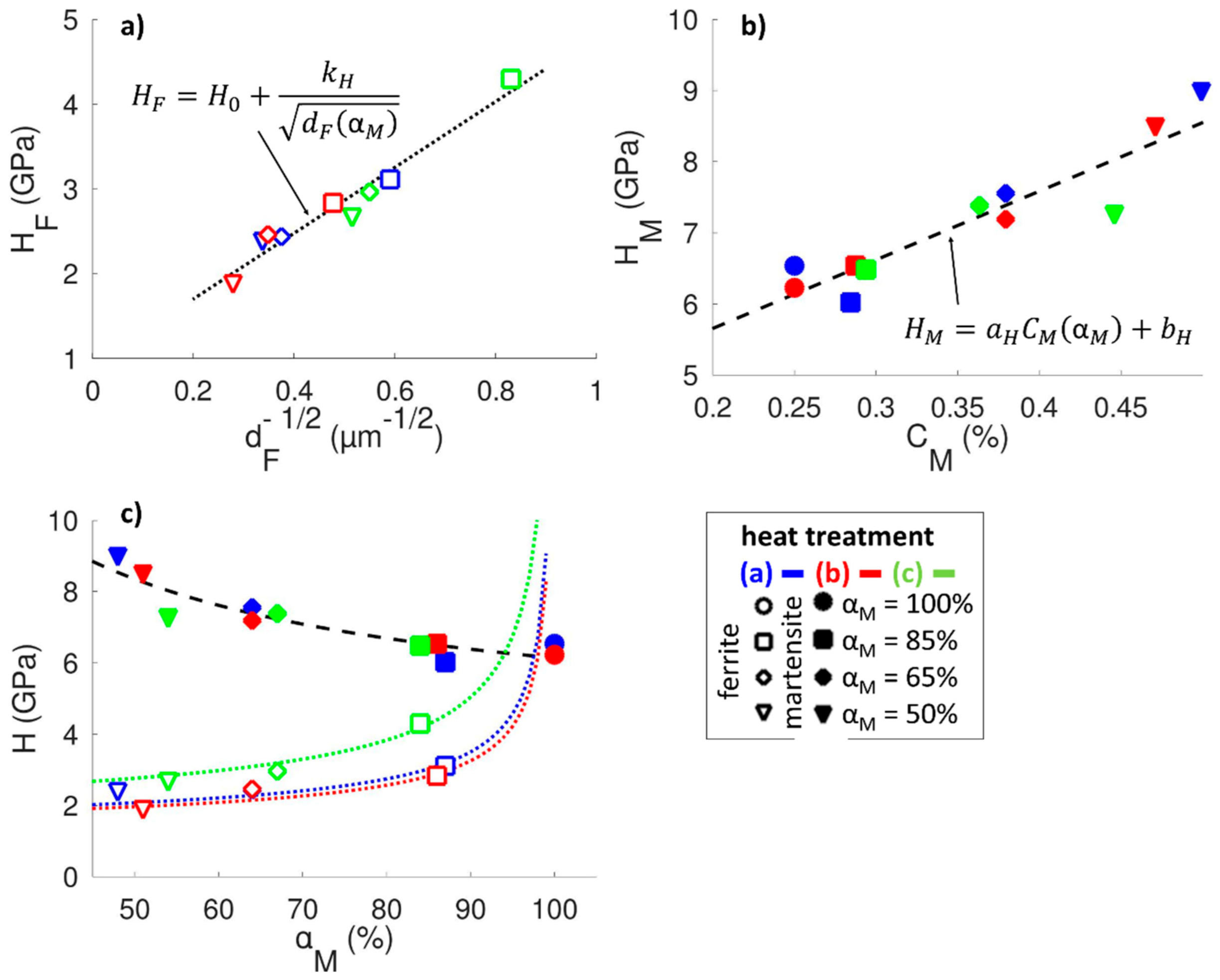 Coatings 13 00533 g009 Coatings 13 00533 g009