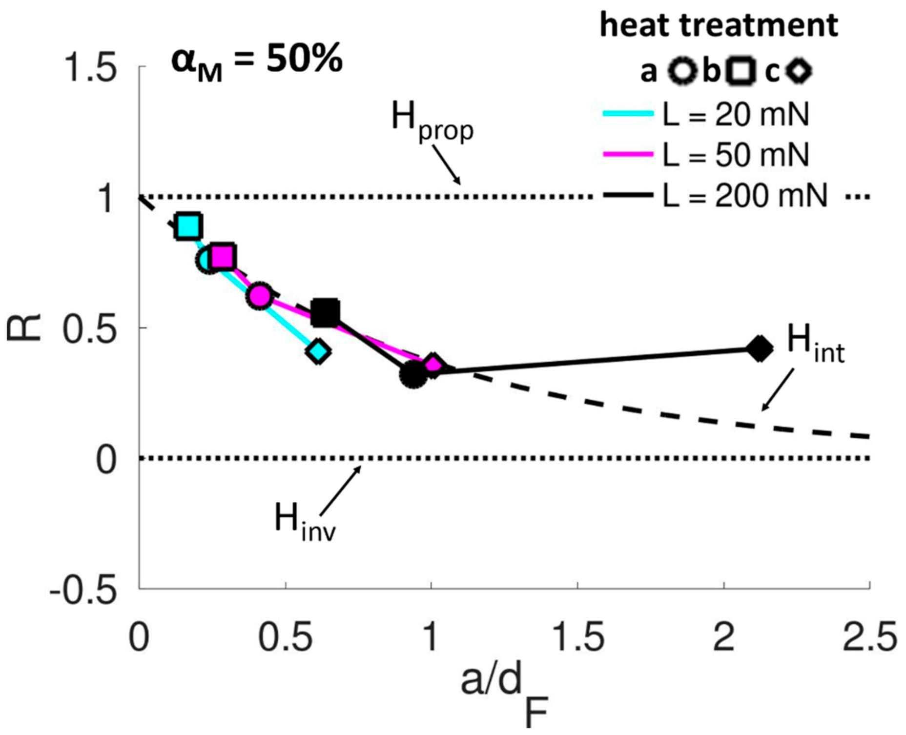 Coatings 13 00533 g011 Coatings 13 00533 g011
