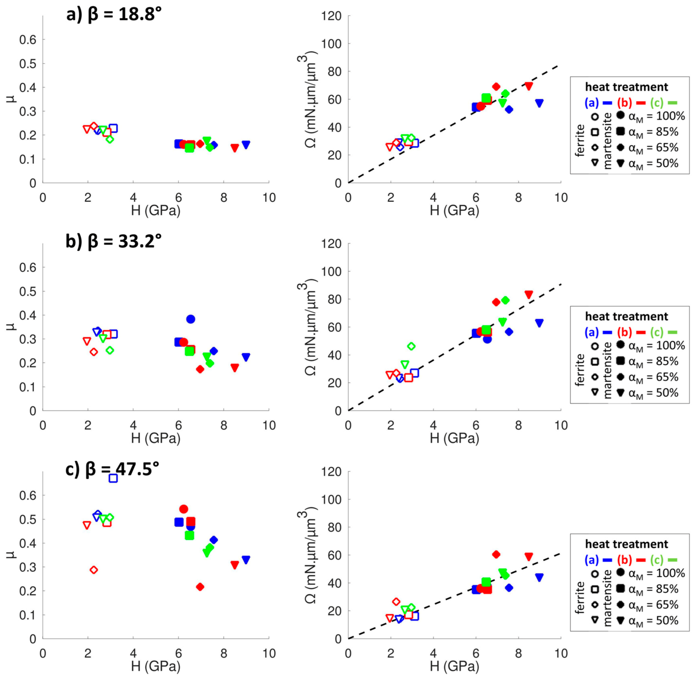 Coatings 13 00533 g012 Coatings 13 00533 g012