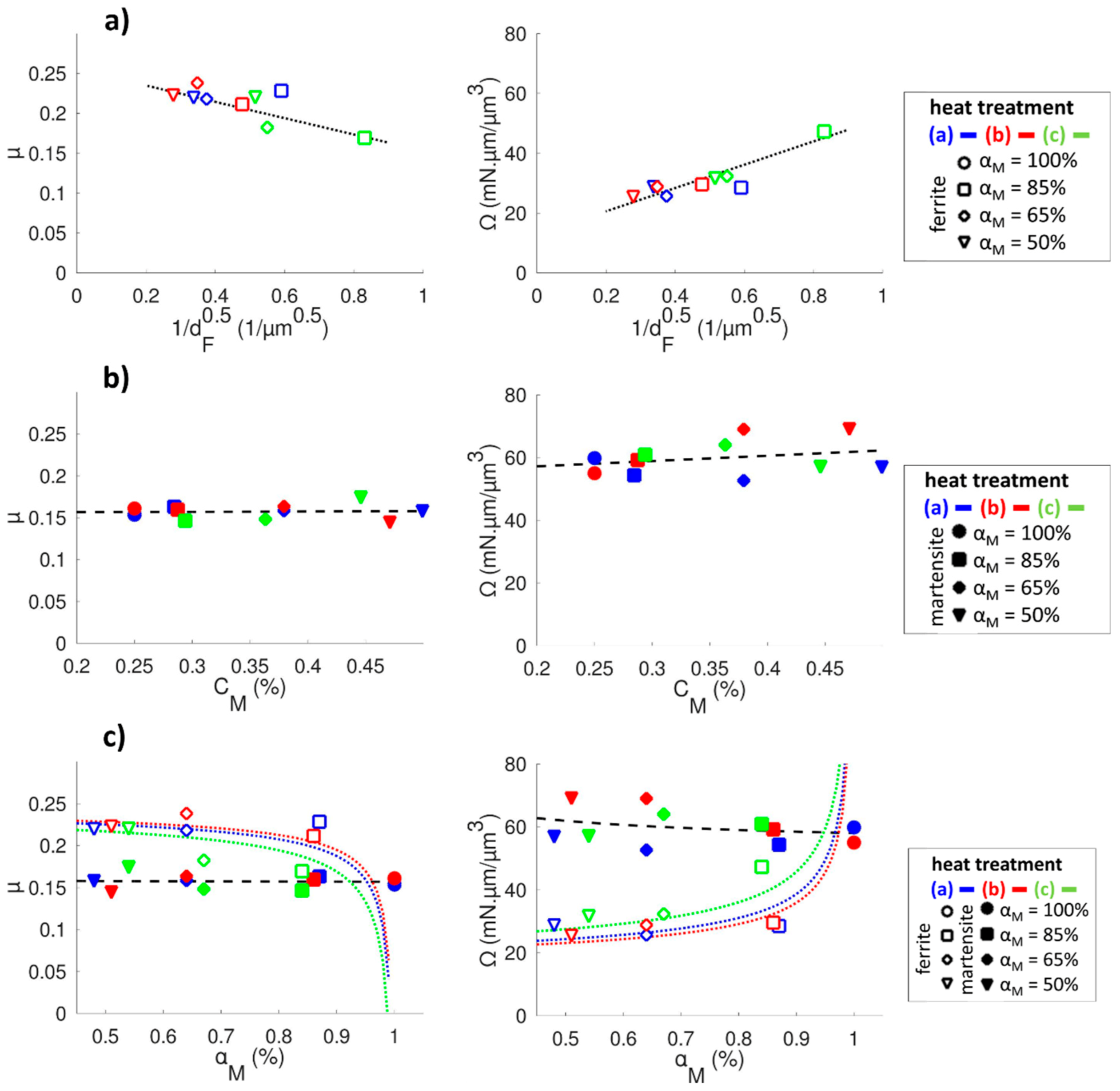 Coatings 13 00533 g014 Coatings 13 00533 g014