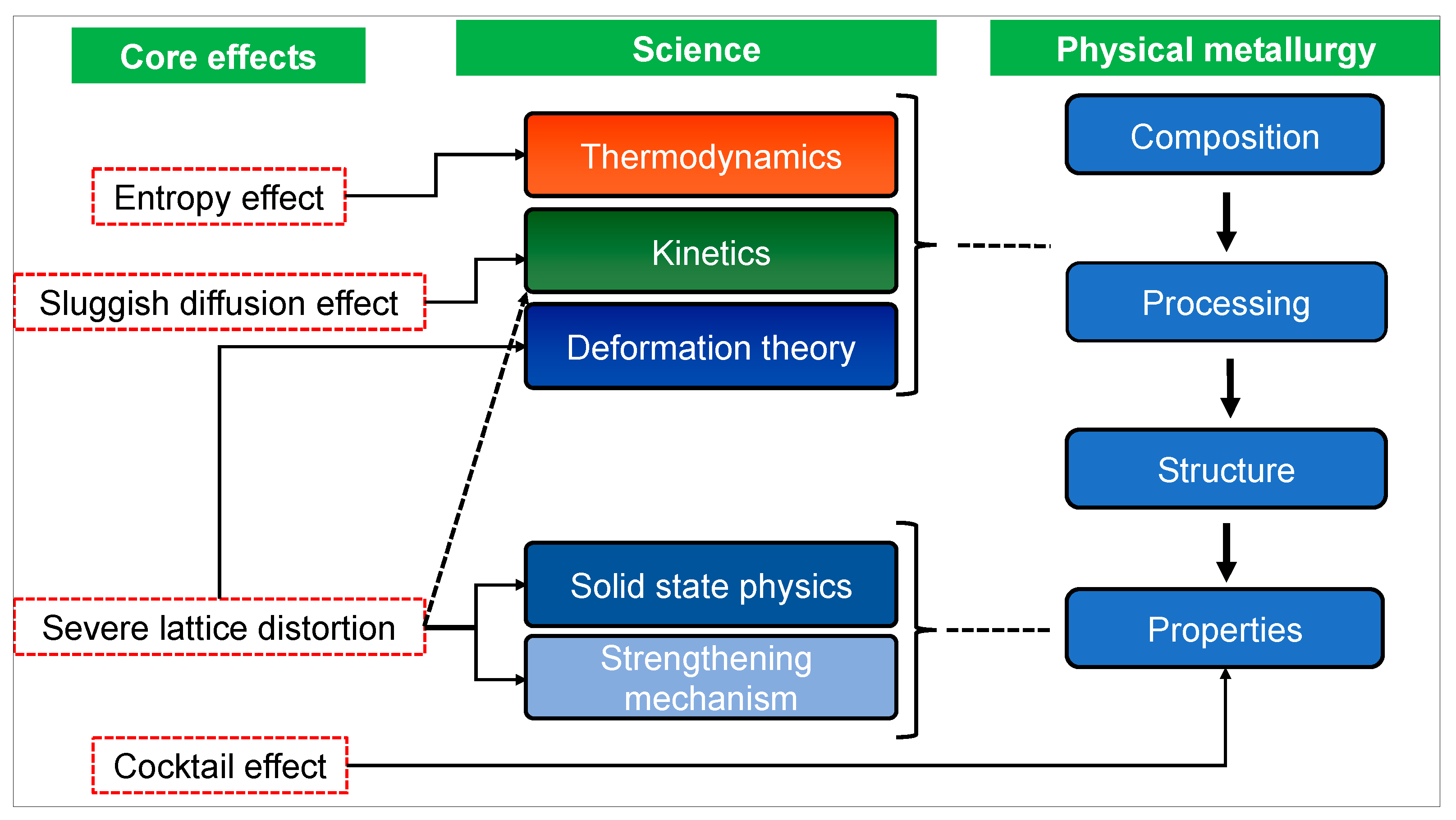Coatings 13 00538 g010 Coatings 13 00538 g010