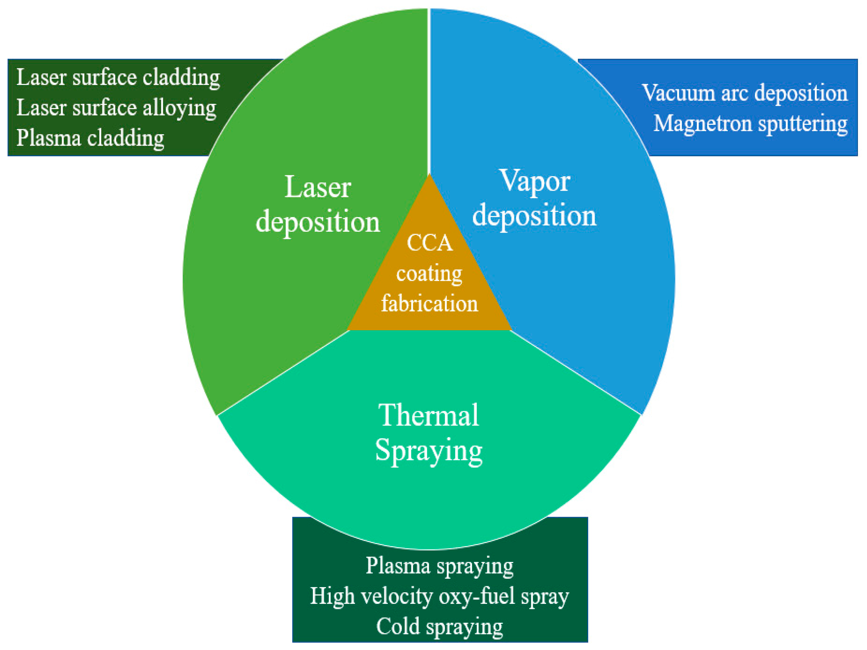 Coatings 13 00538 g013 Coatings 13 00538 g013