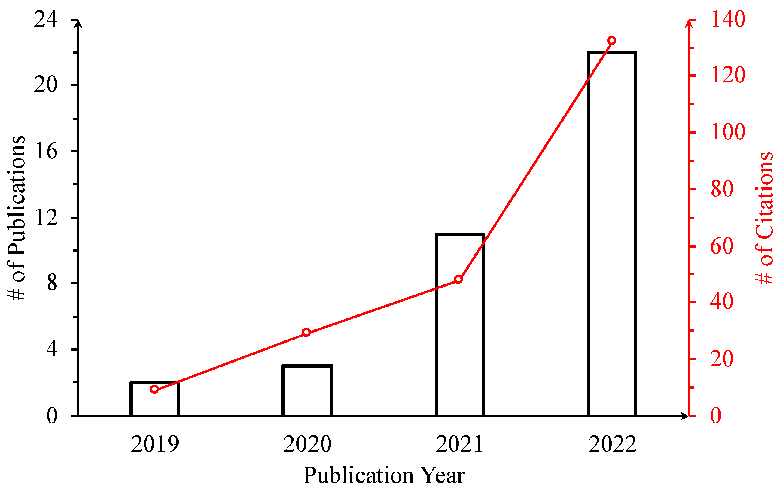 Coatings 13 00538 g014 Coatings 13 00538 g014