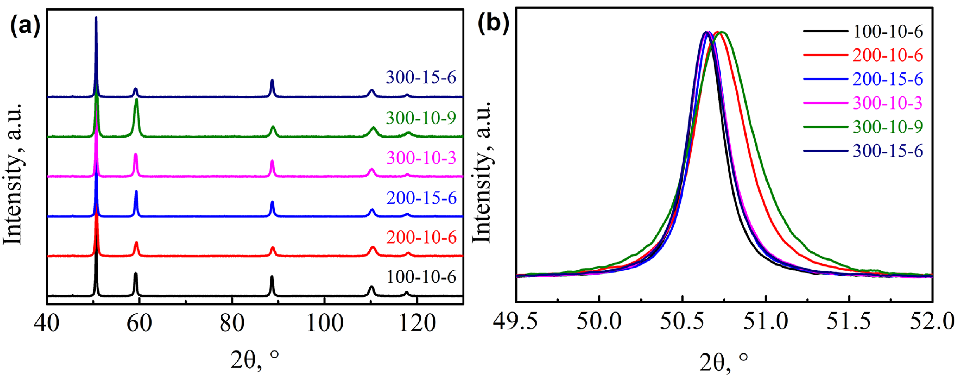 Coatings 13 00539 g005