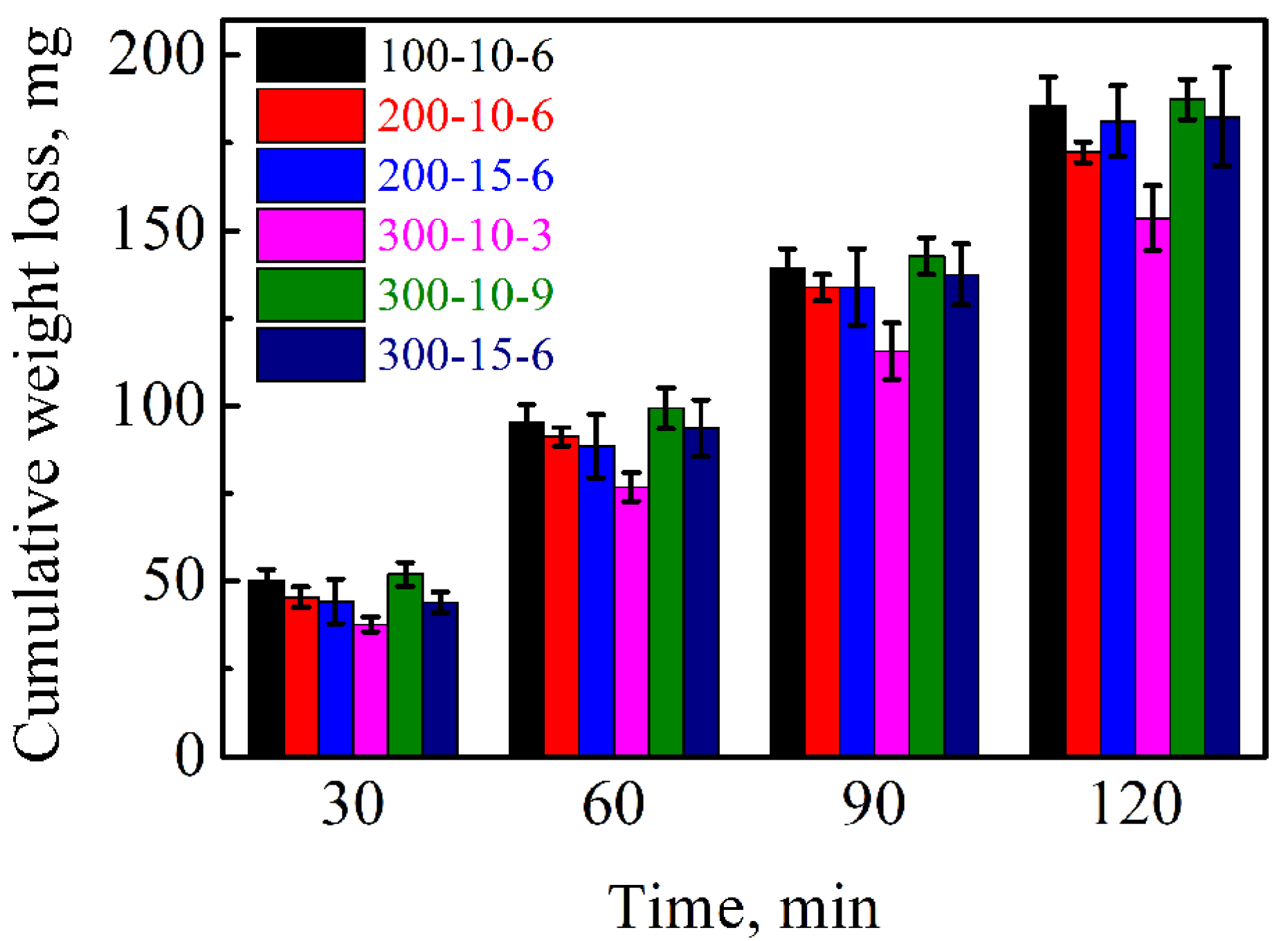 Coatings 13 00539 g007