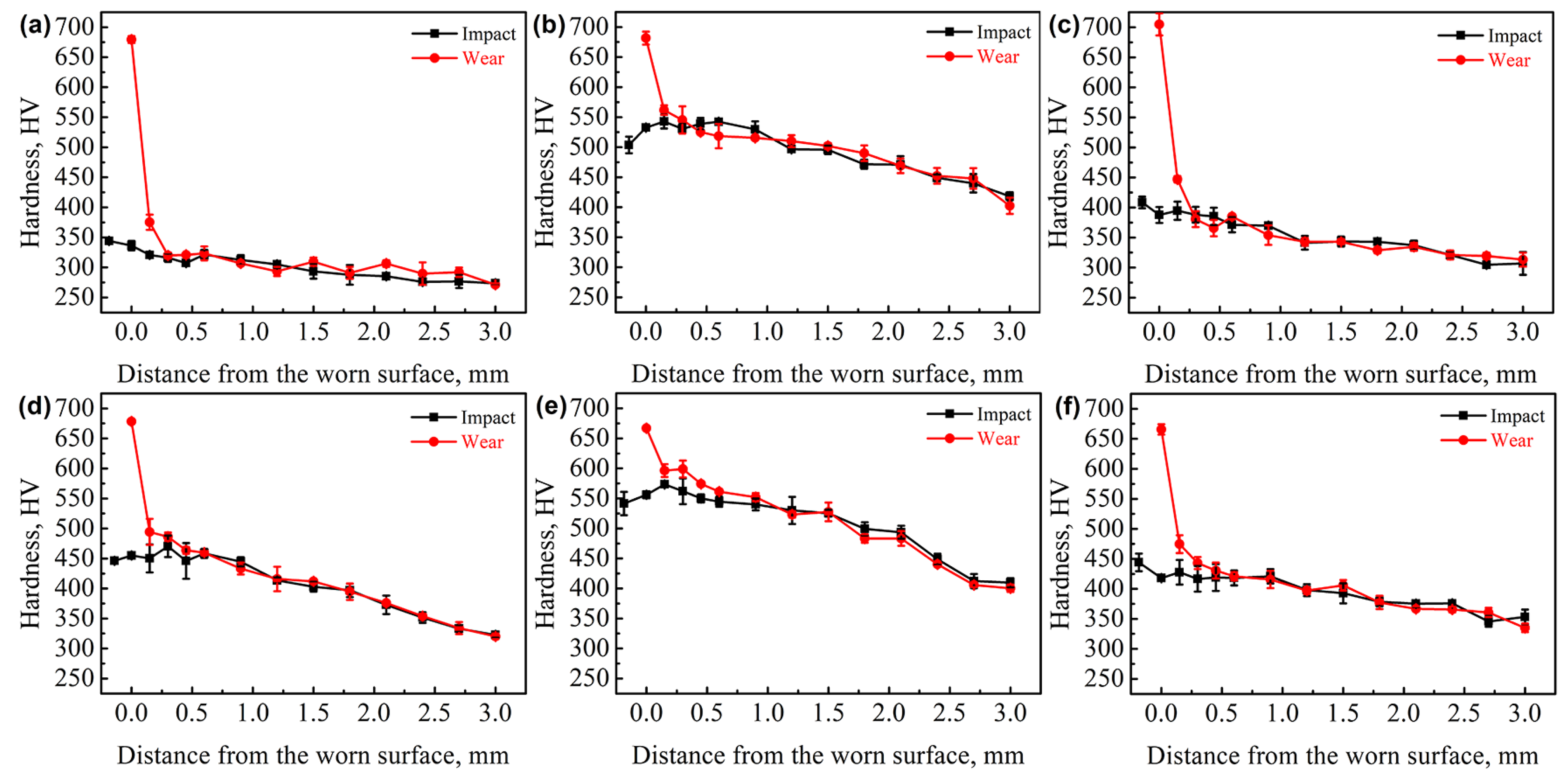 Coatings 13 00539 g008