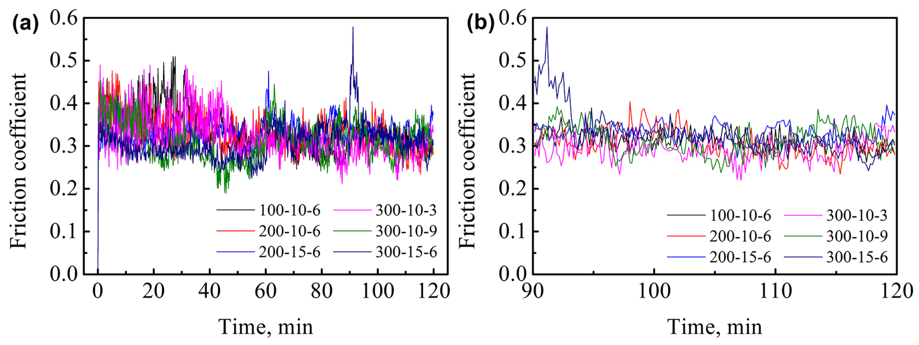 Coatings 13 00539 g009
