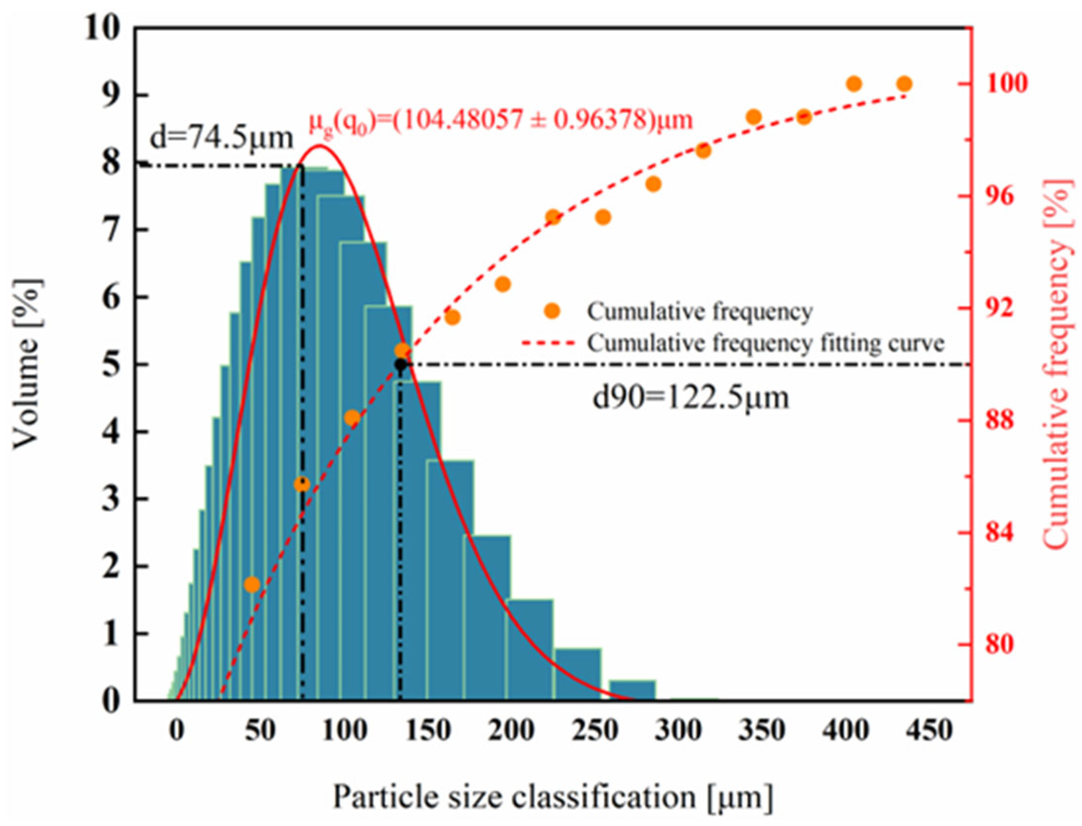 Coatings 13 00544 g002