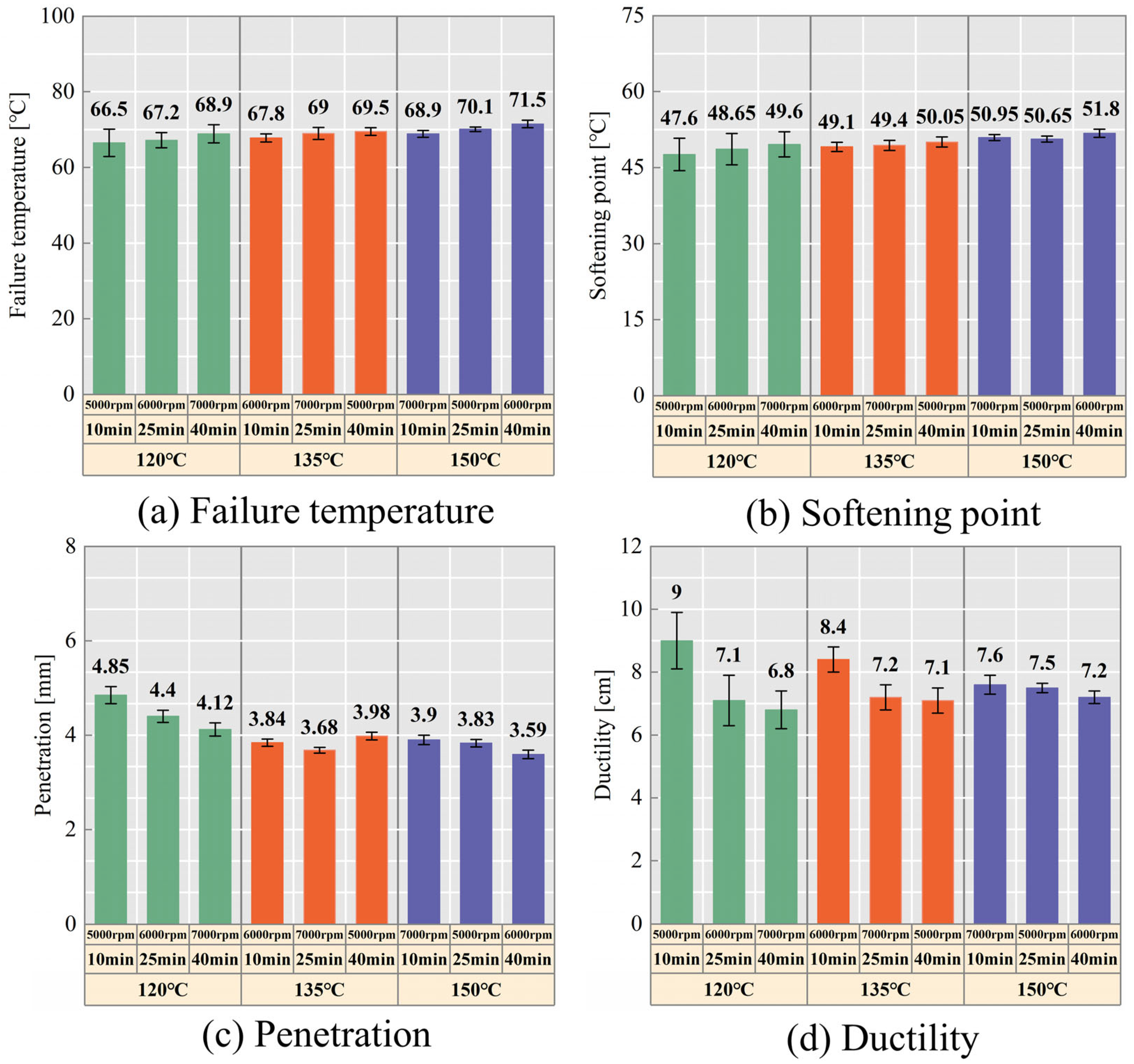 Coatings 13 00544 g005