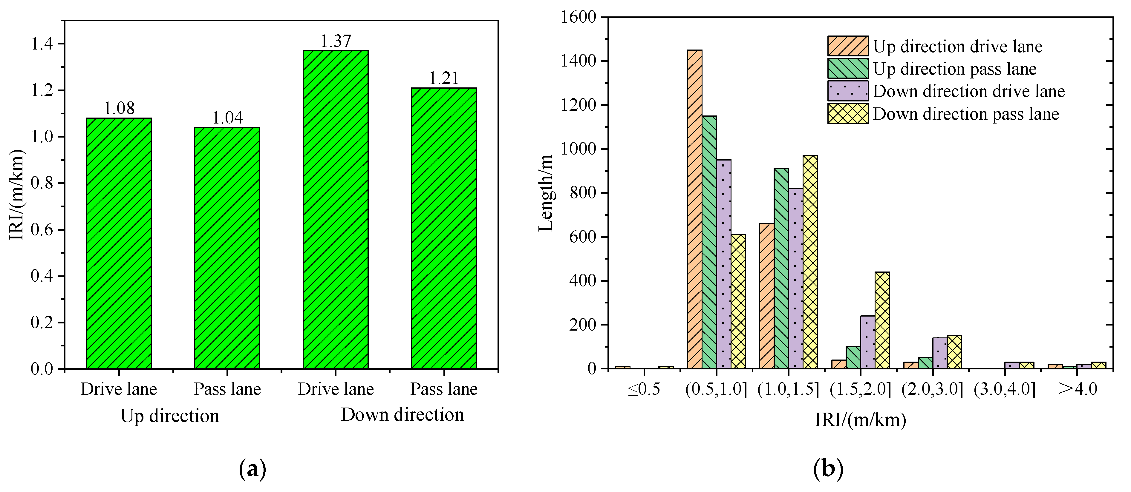 Coatings 13 00545 g006a Coatings 13 00545 g006a