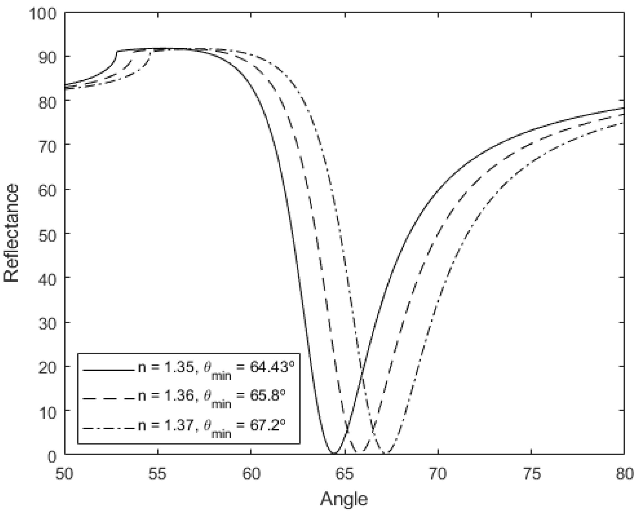 Coatings 13 00546 g010