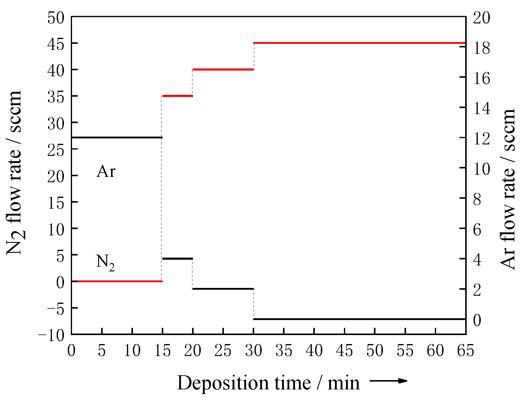 Coatings 13 00547 g001 Coatings 13 00547 g001