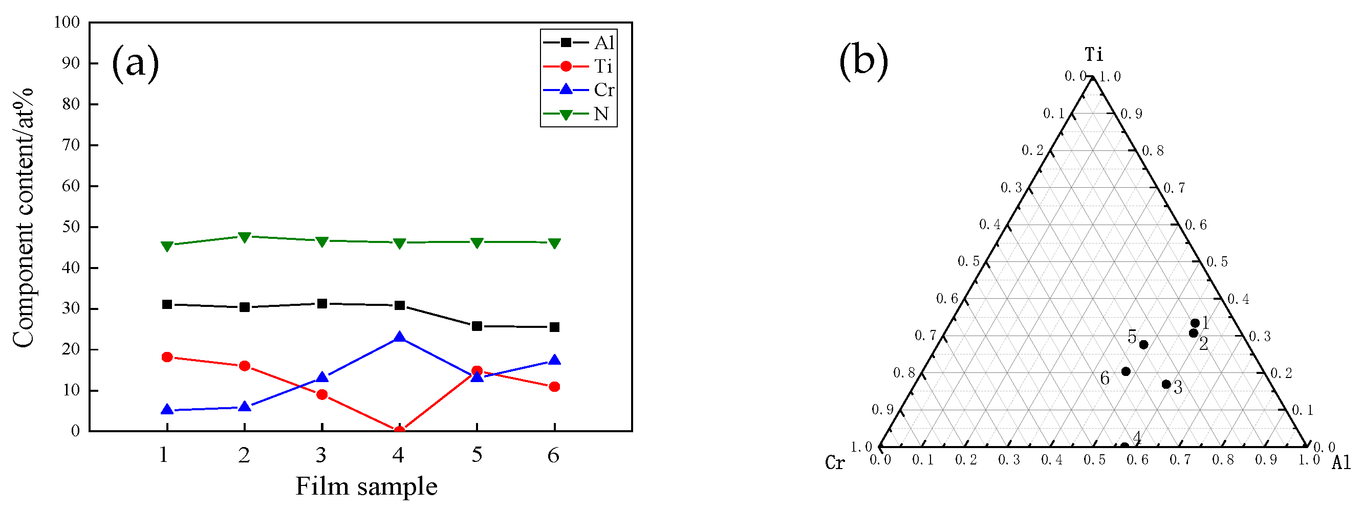 Coatings 13 00547 g003 Coatings 13 00547 g003
