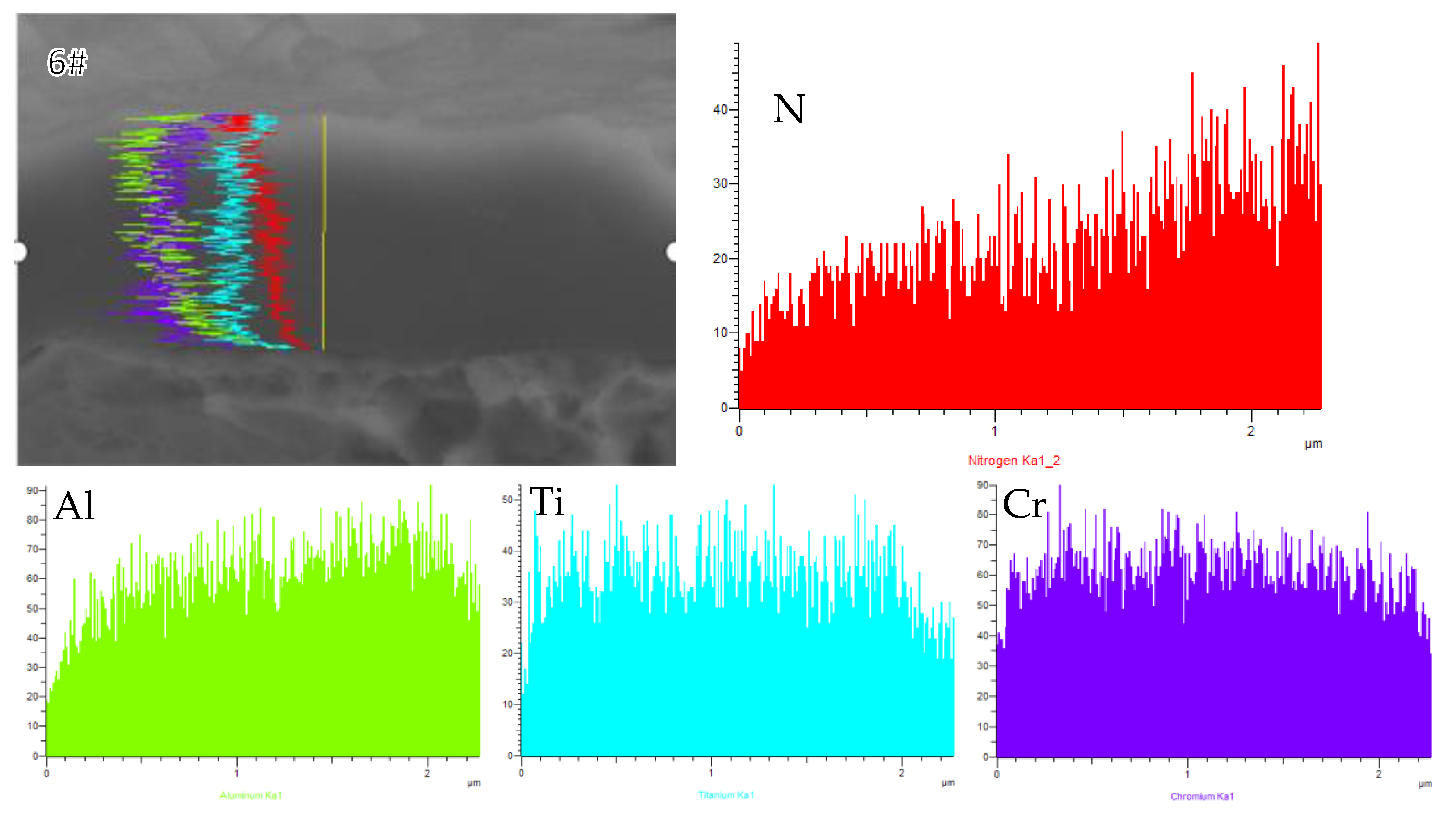 Coatings 13 00547 g007 Coatings 13 00547 g007