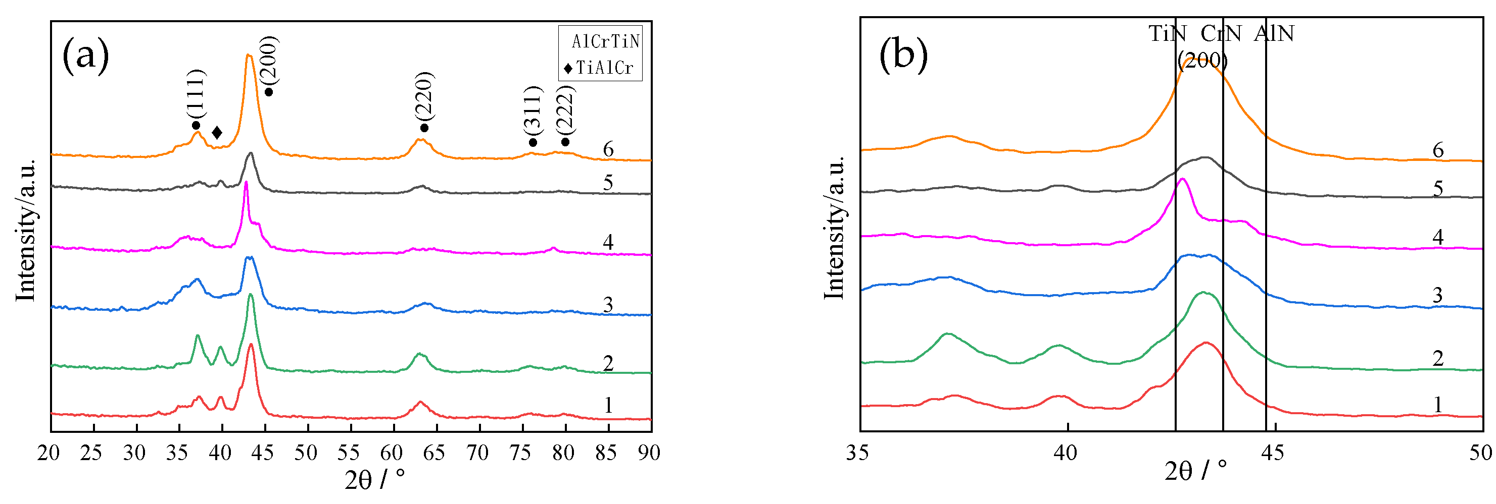 Coatings 13 00547 g008 Coatings 13 00547 g008