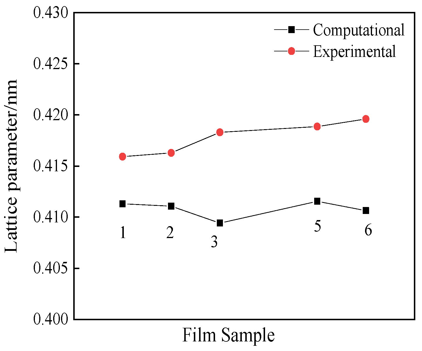 Coatings 13 00547 g010 Coatings 13 00547 g010