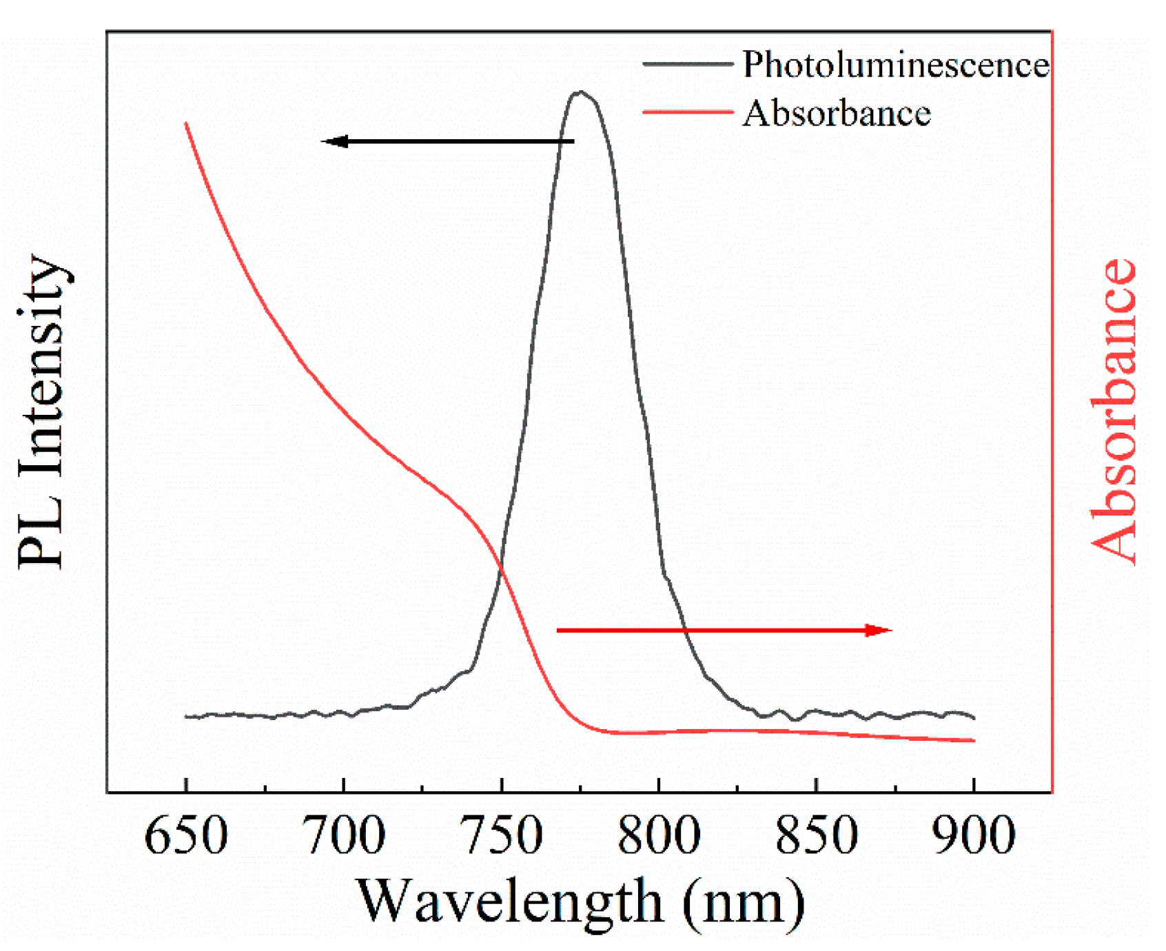 Coatings 13 00550 g003 Coatings 13 00550 g003