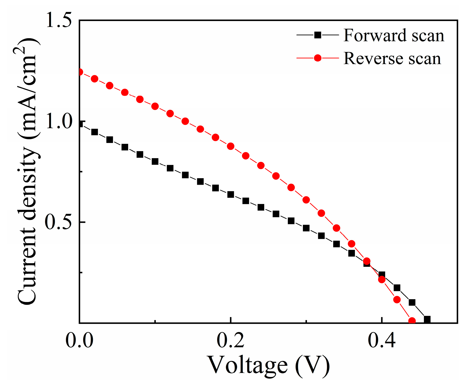 Coatings 13 00550 g006 Coatings 13 00550 g006