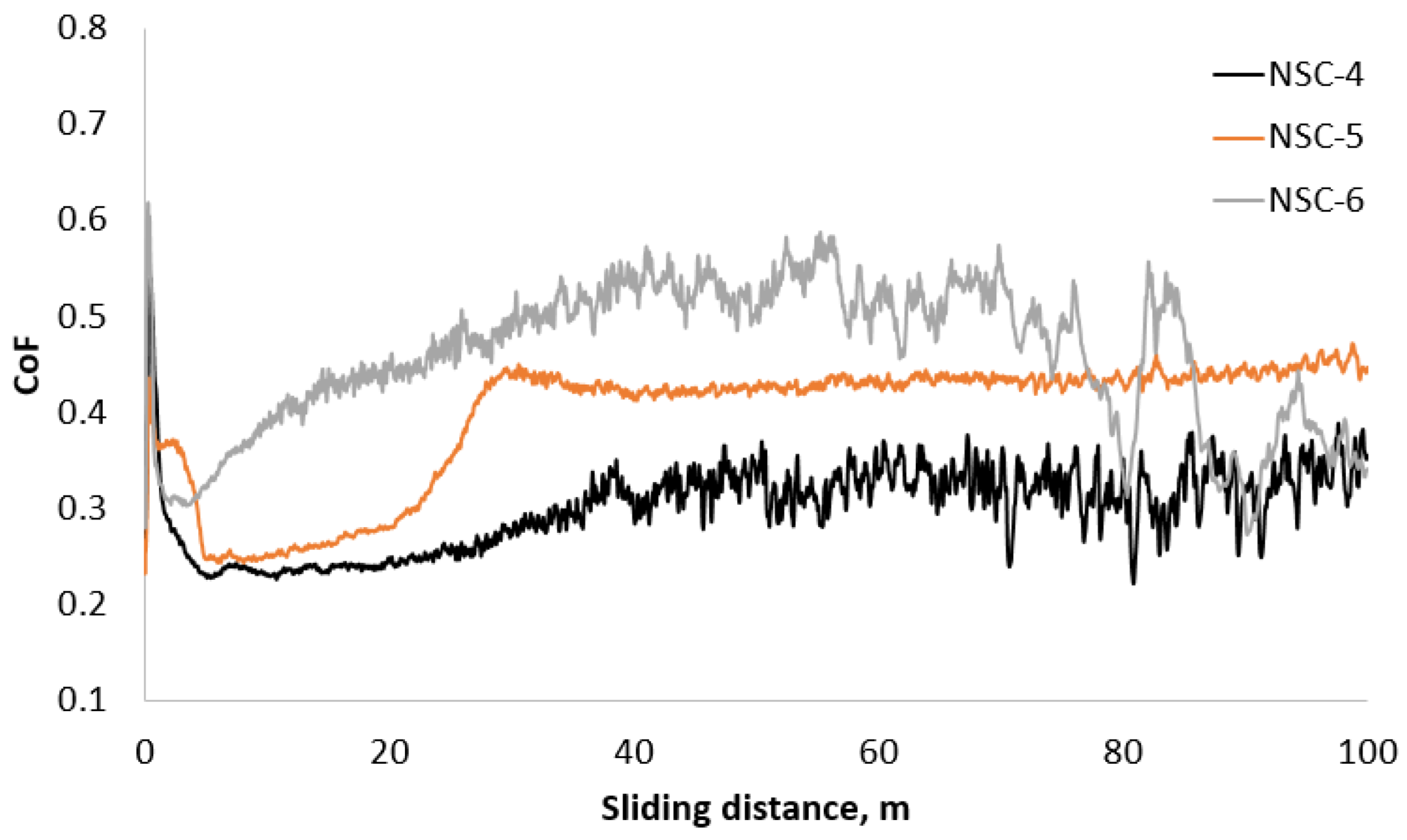 Coatings 13 00552 g0a4
