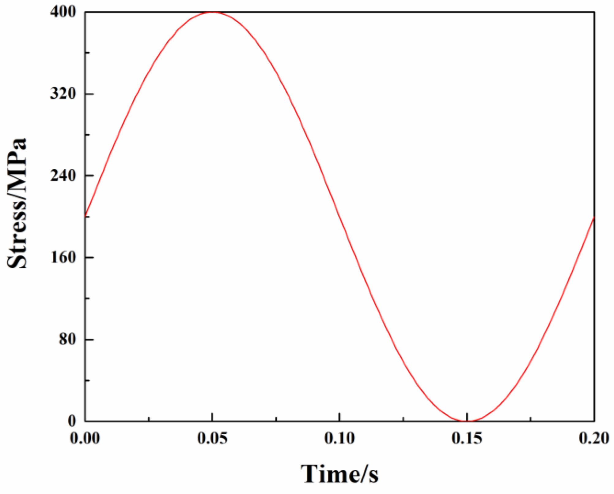 Coatings 13 00553 g003