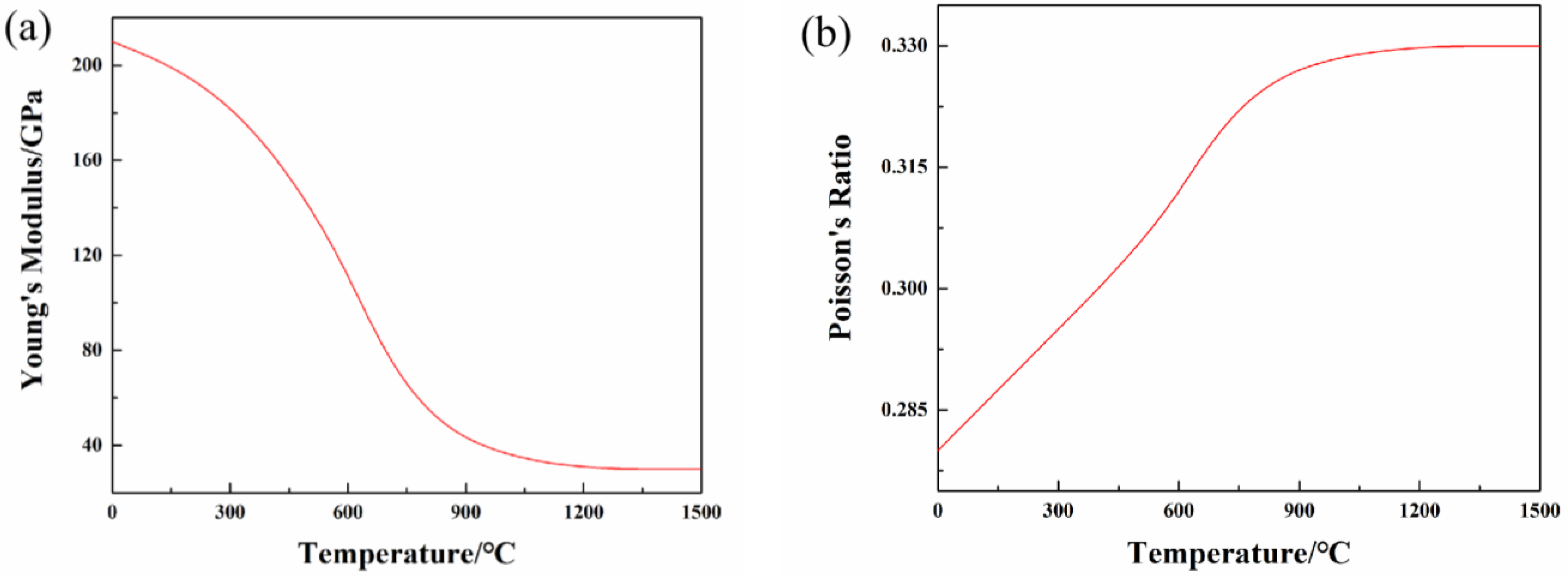 Coatings 13 00553 g007