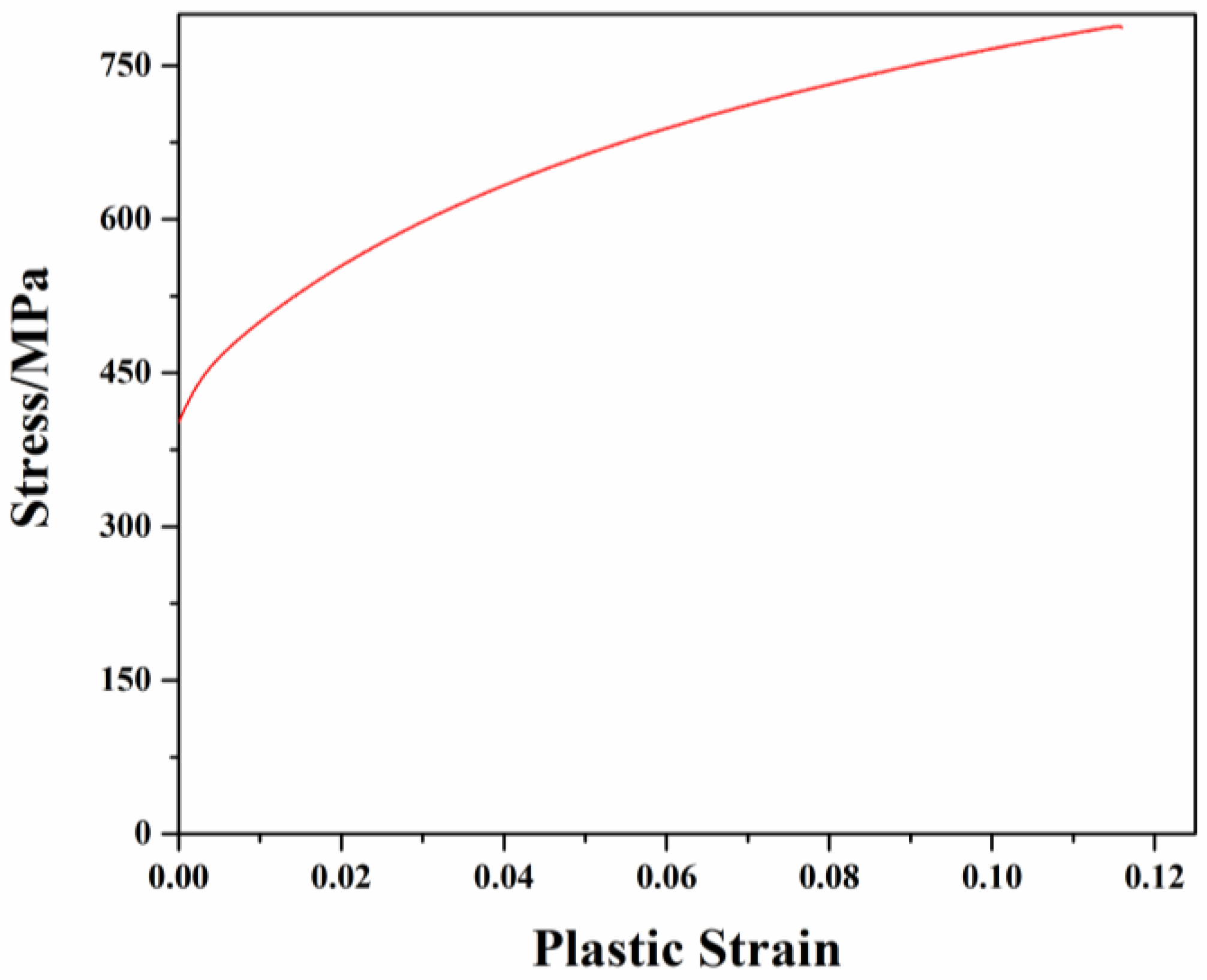 Coatings 13 00553 g010