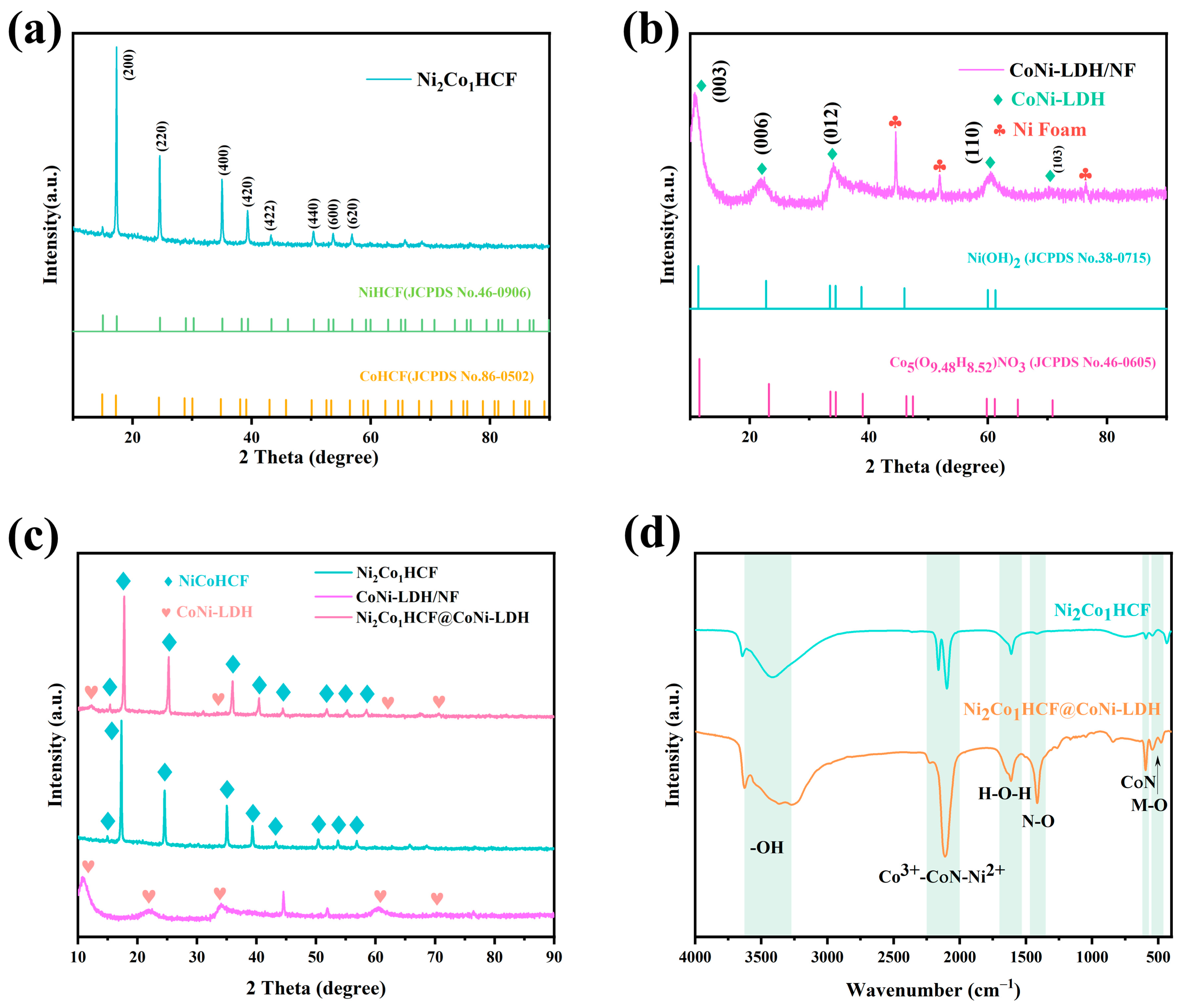 Coatings 13 00554 g002 Coatings 13 00554 g002