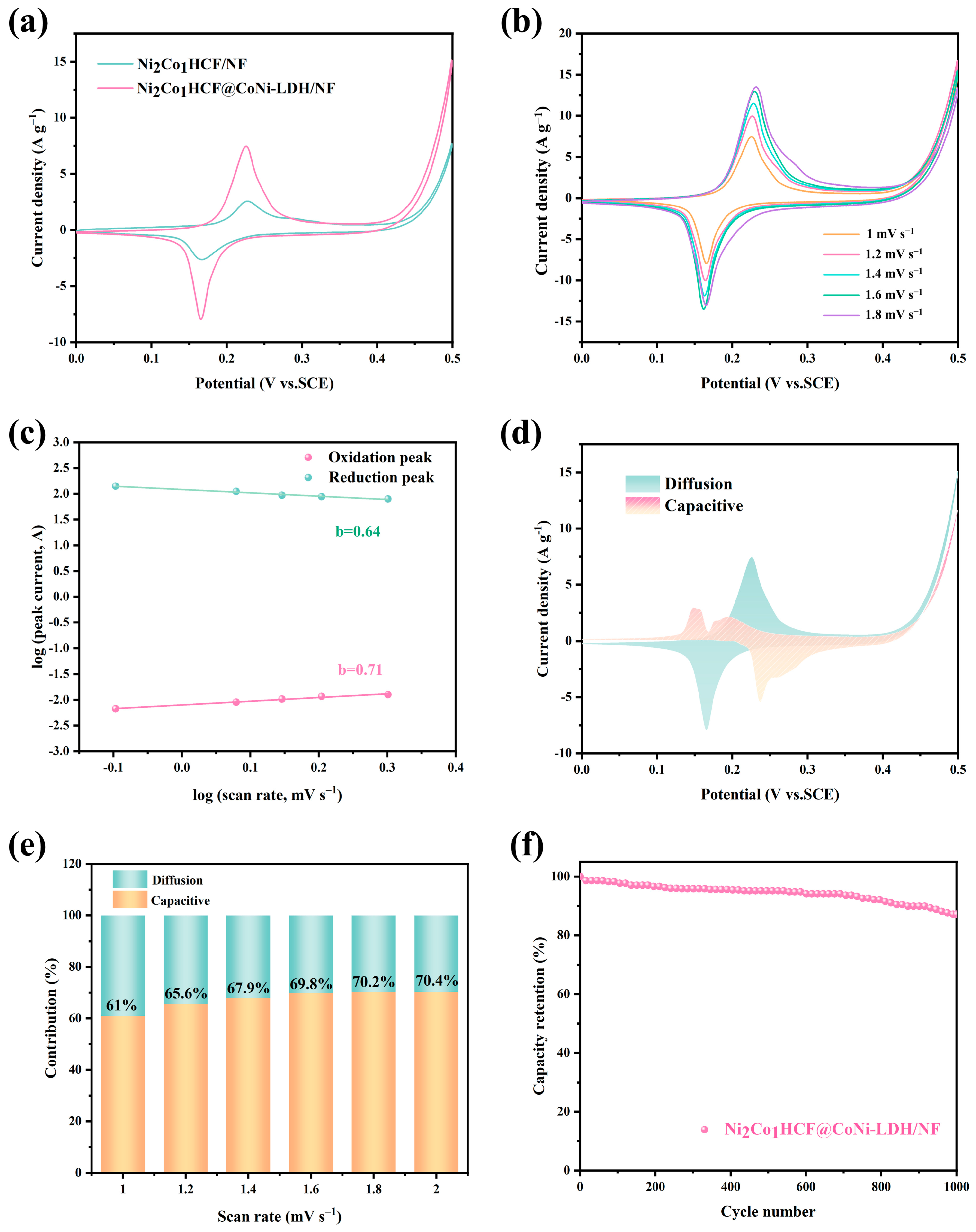 Coatings 13 00554 g006 Coatings 13 00554 g006