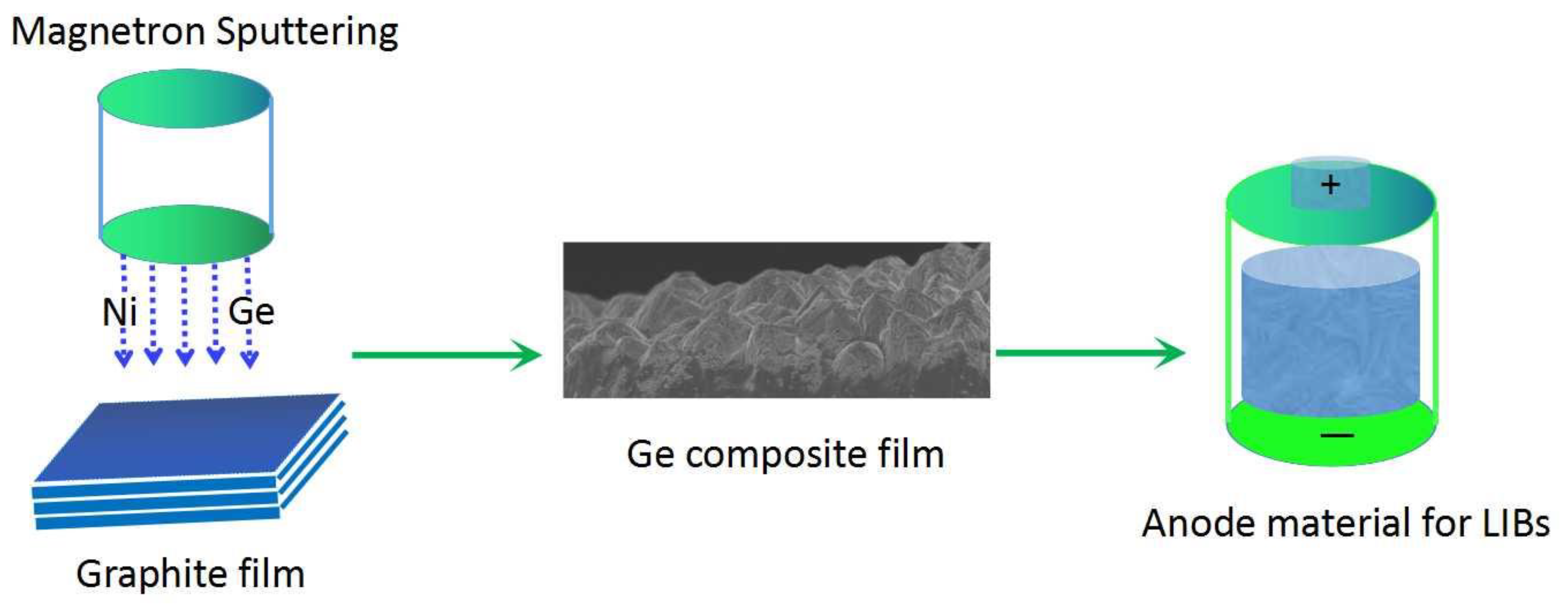 Coatings 13 00555 g002