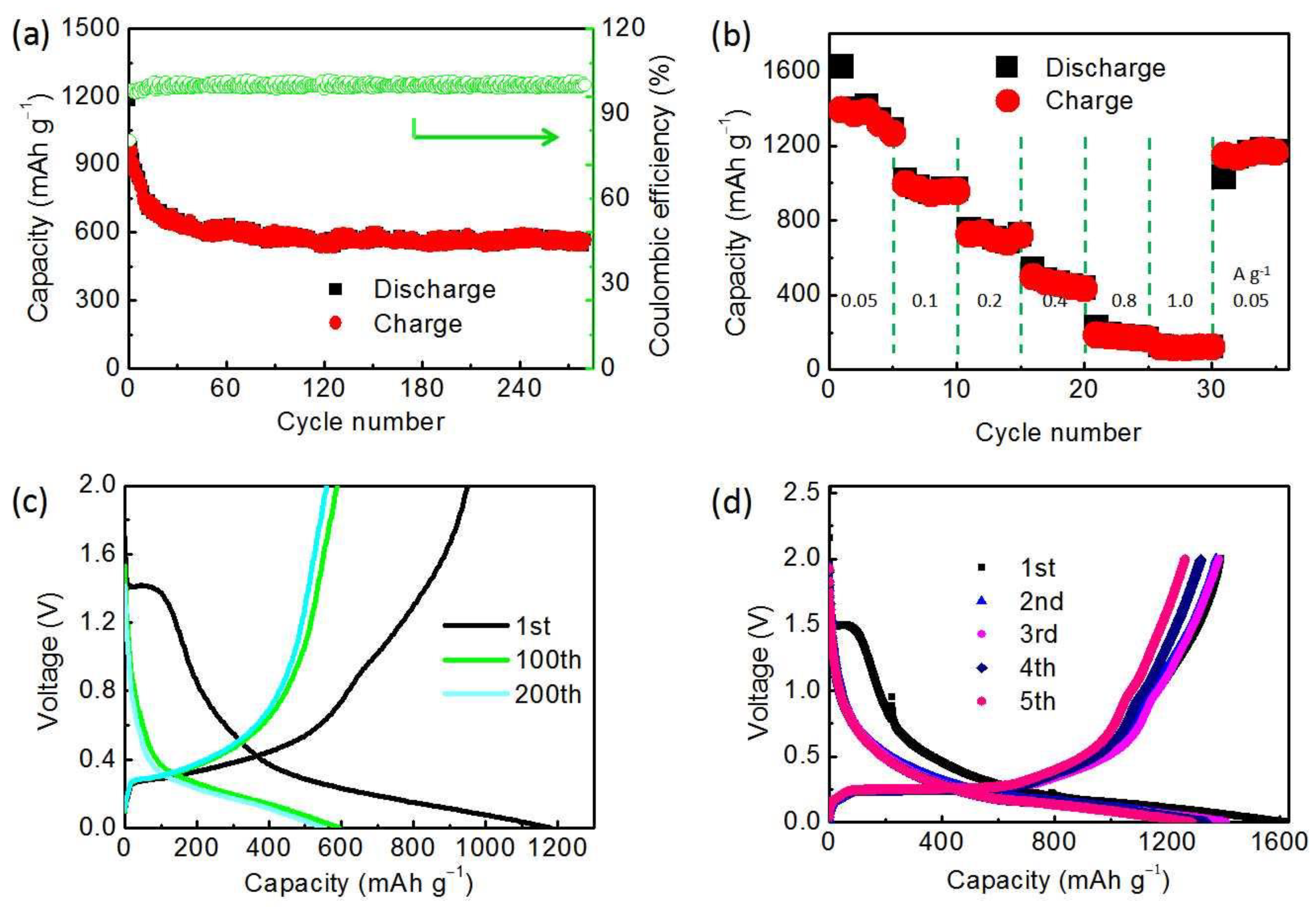 Coatings 13 00555 g010