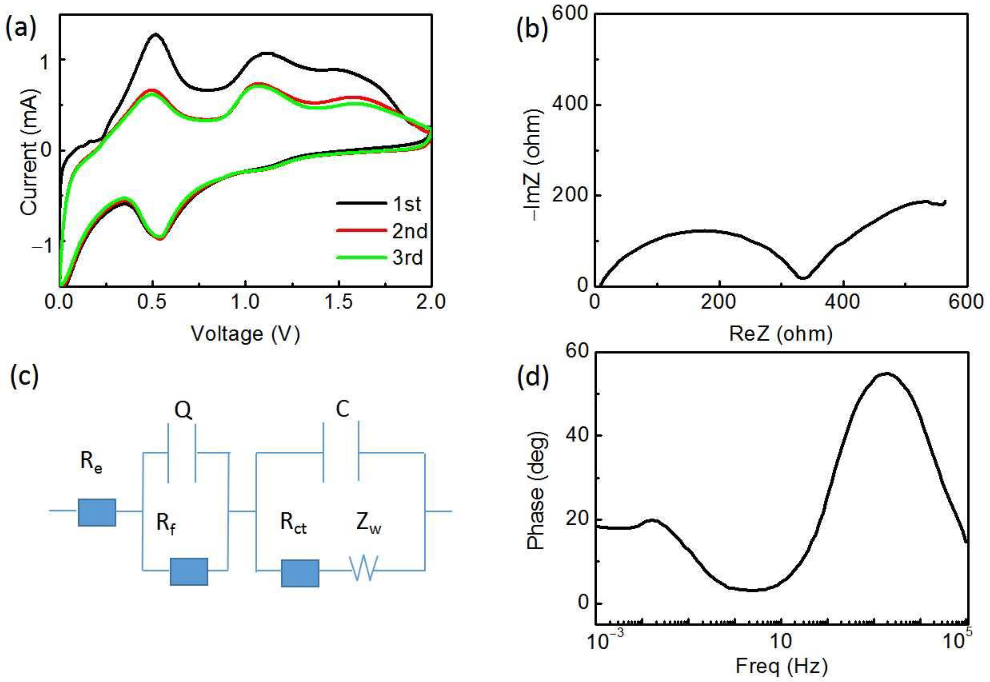 Coatings 13 00555 g011