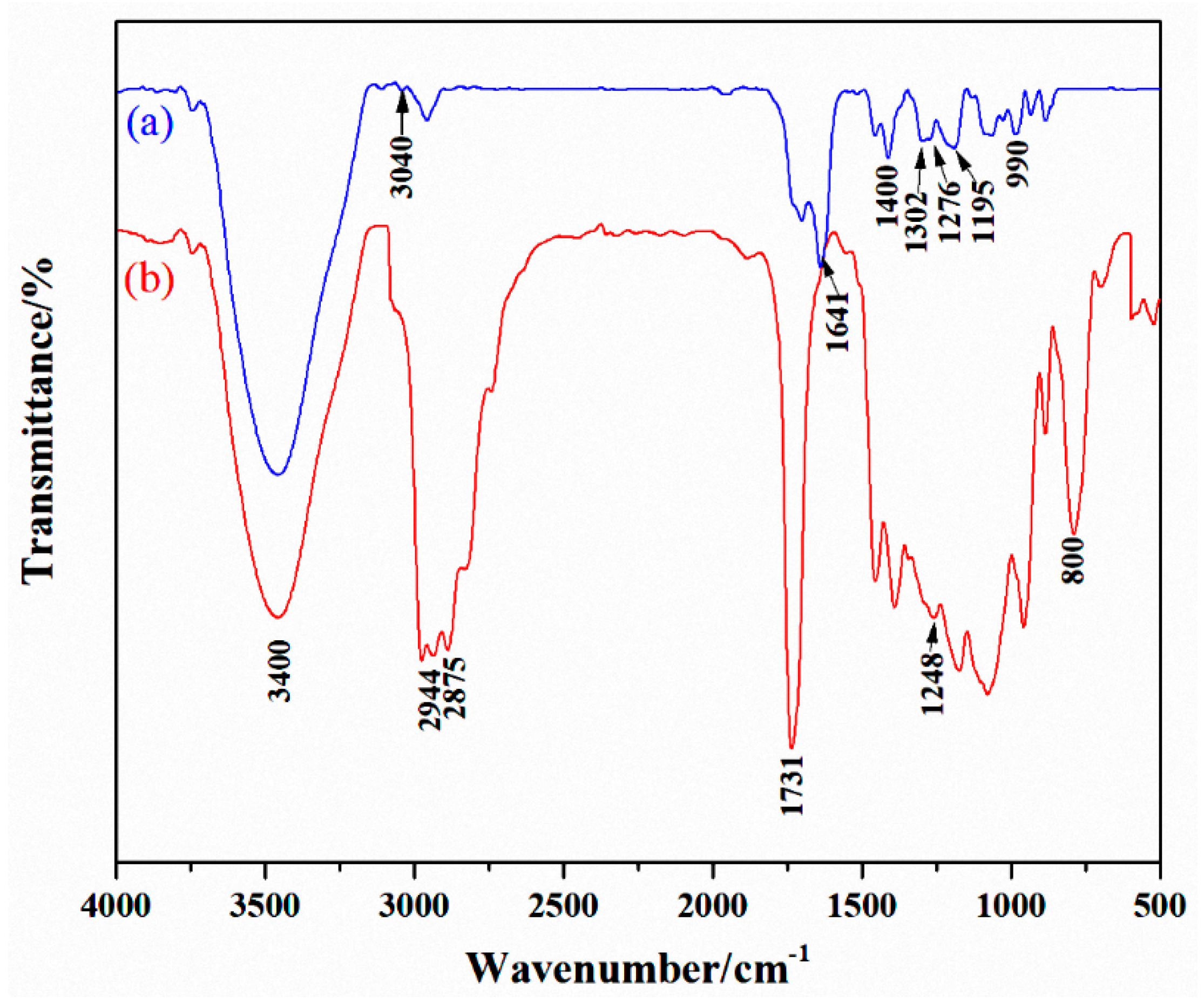 Coatings 13 00557 g001 Coatings 13 00557 g001