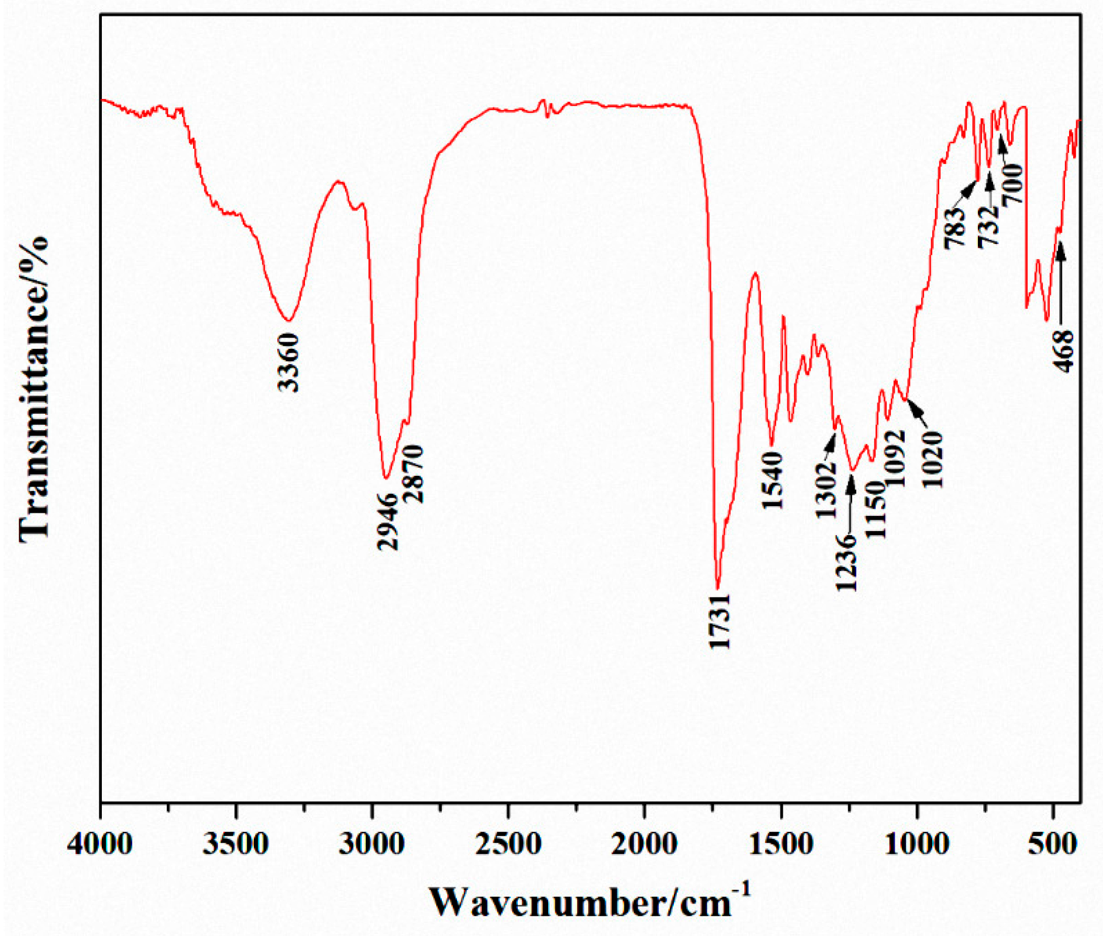 Coatings 13 00557 g002 Coatings 13 00557 g002