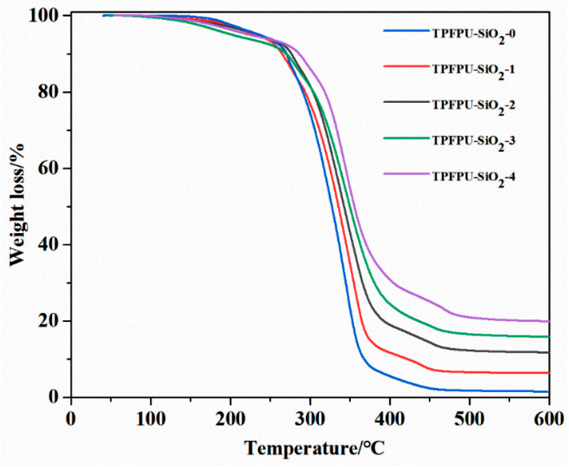 Coatings 13 00557 g004 Coatings 13 00557 g004