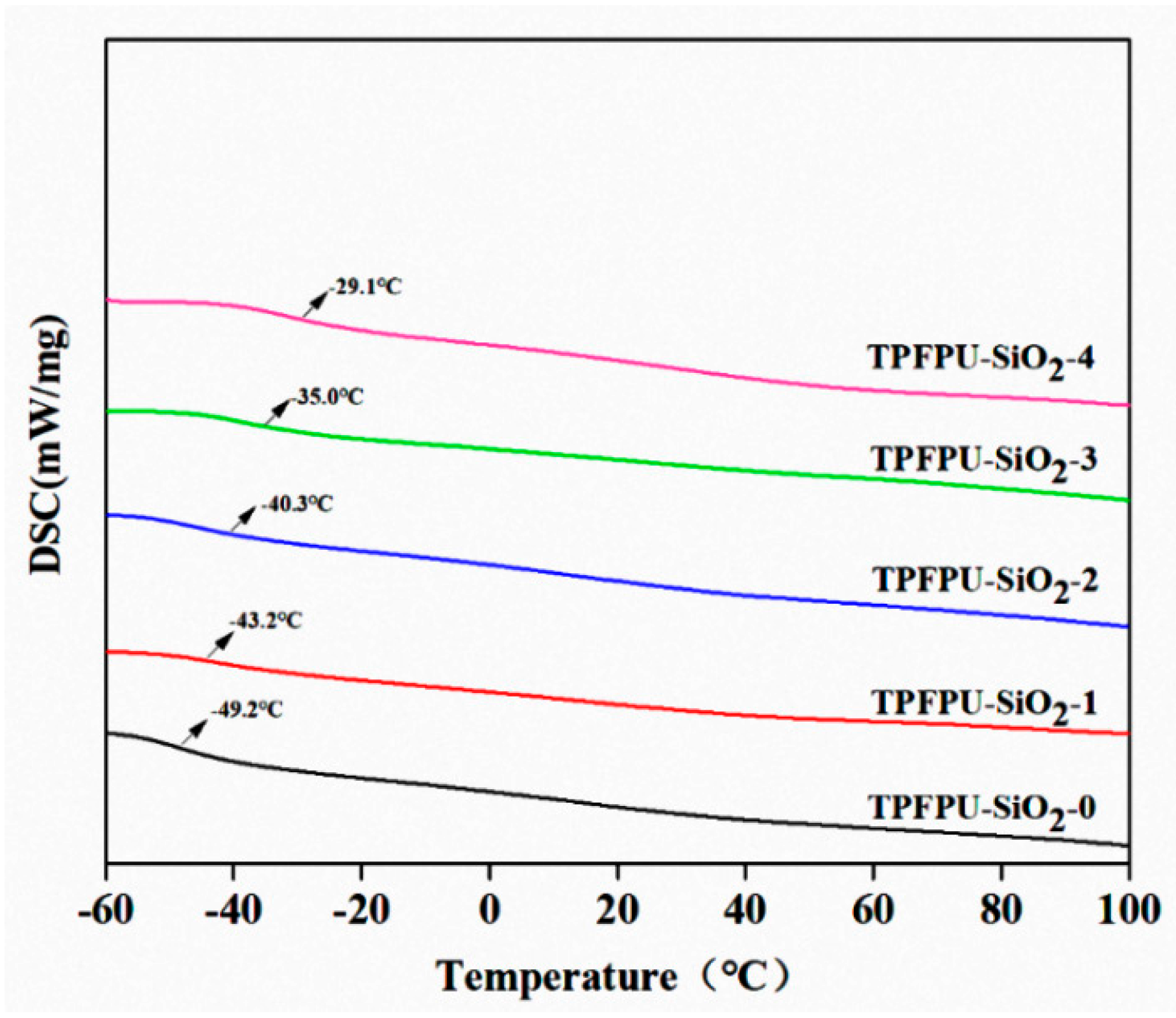 Coatings 13 00557 g005 Coatings 13 00557 g005