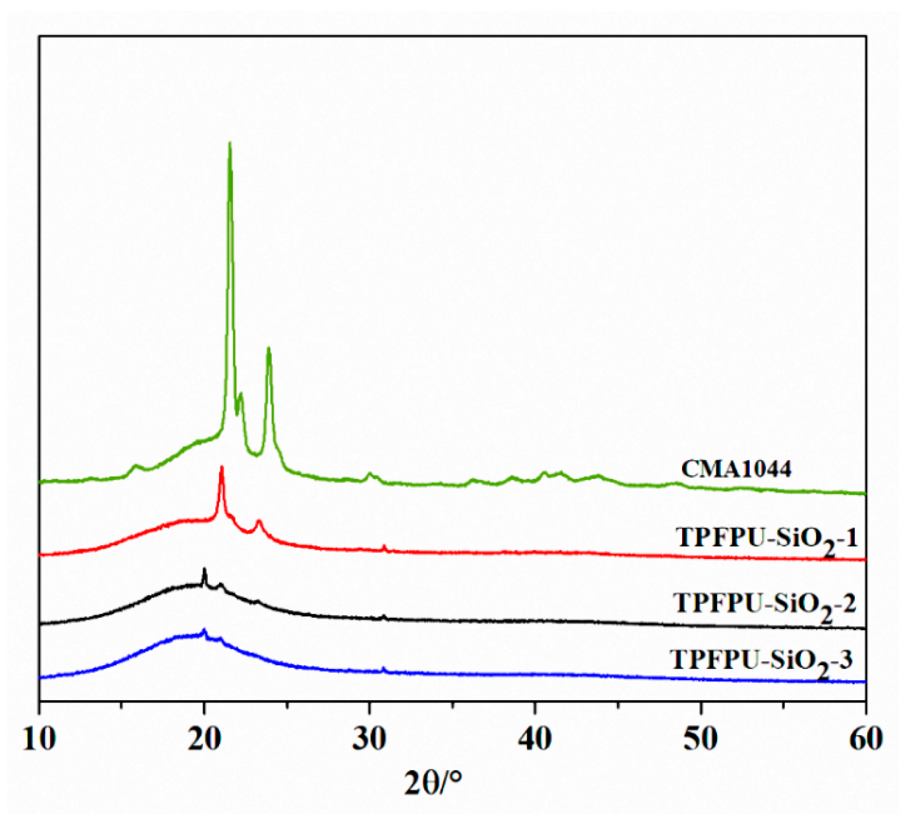 Coatings 13 00557 g006 Coatings 13 00557 g006
